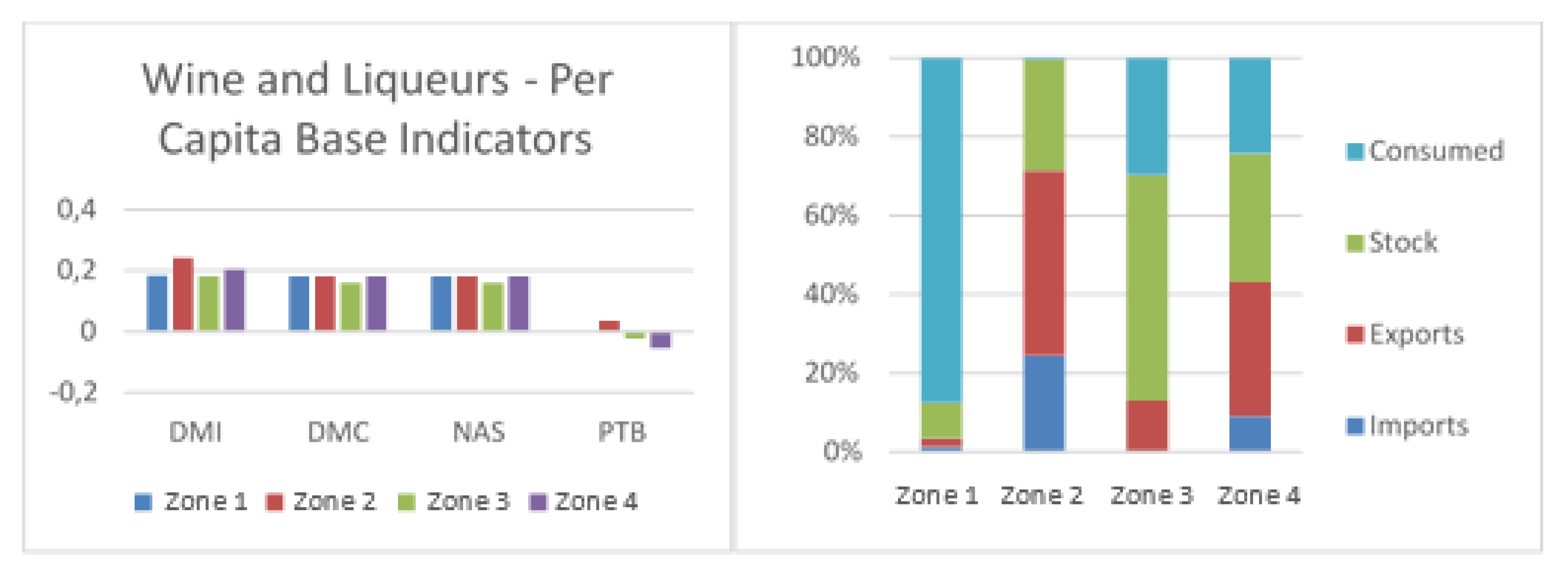 Climate 08 00052 g003