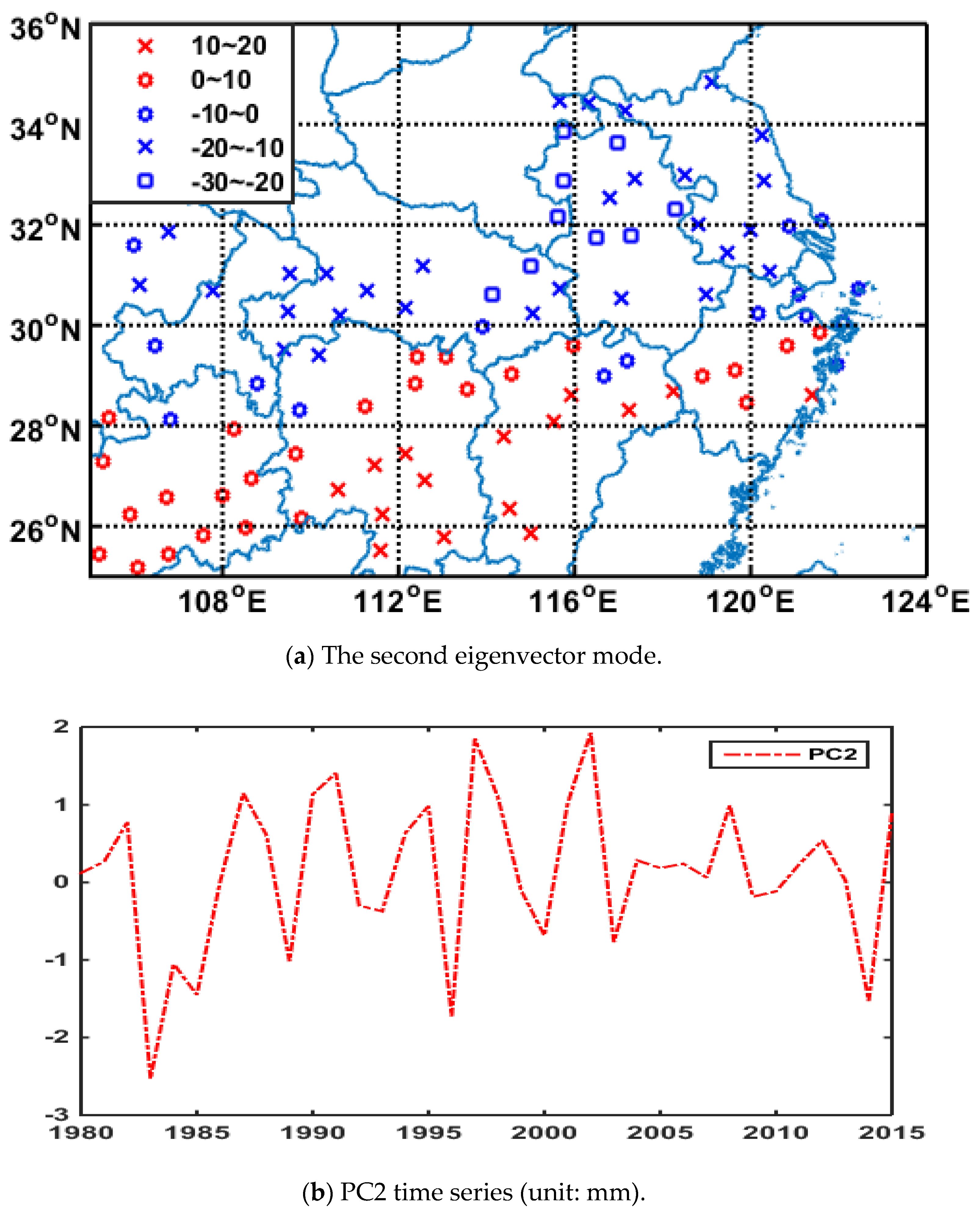 Climate 08 00053 g003
