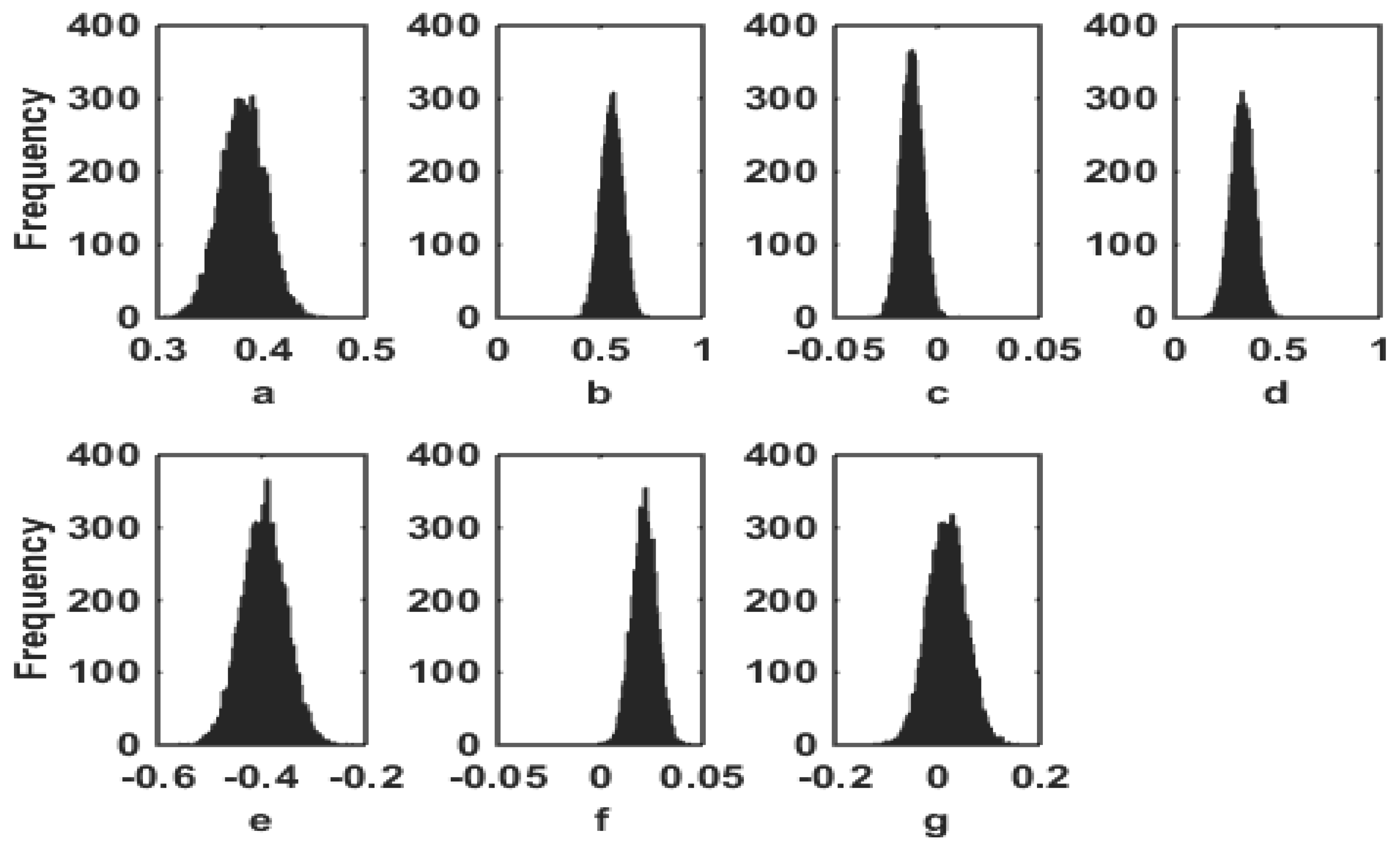 Climate 08 00053 g007