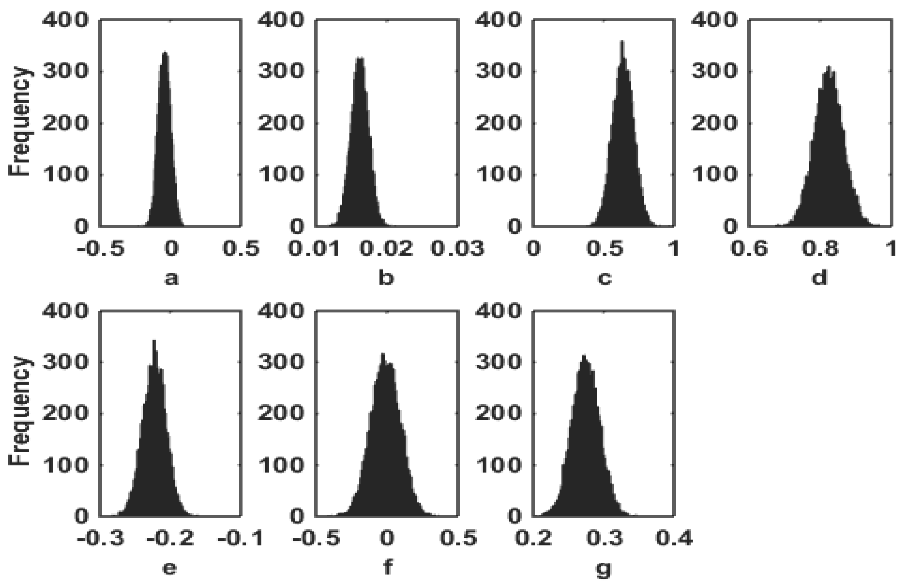 Climate 08 00053 g008
