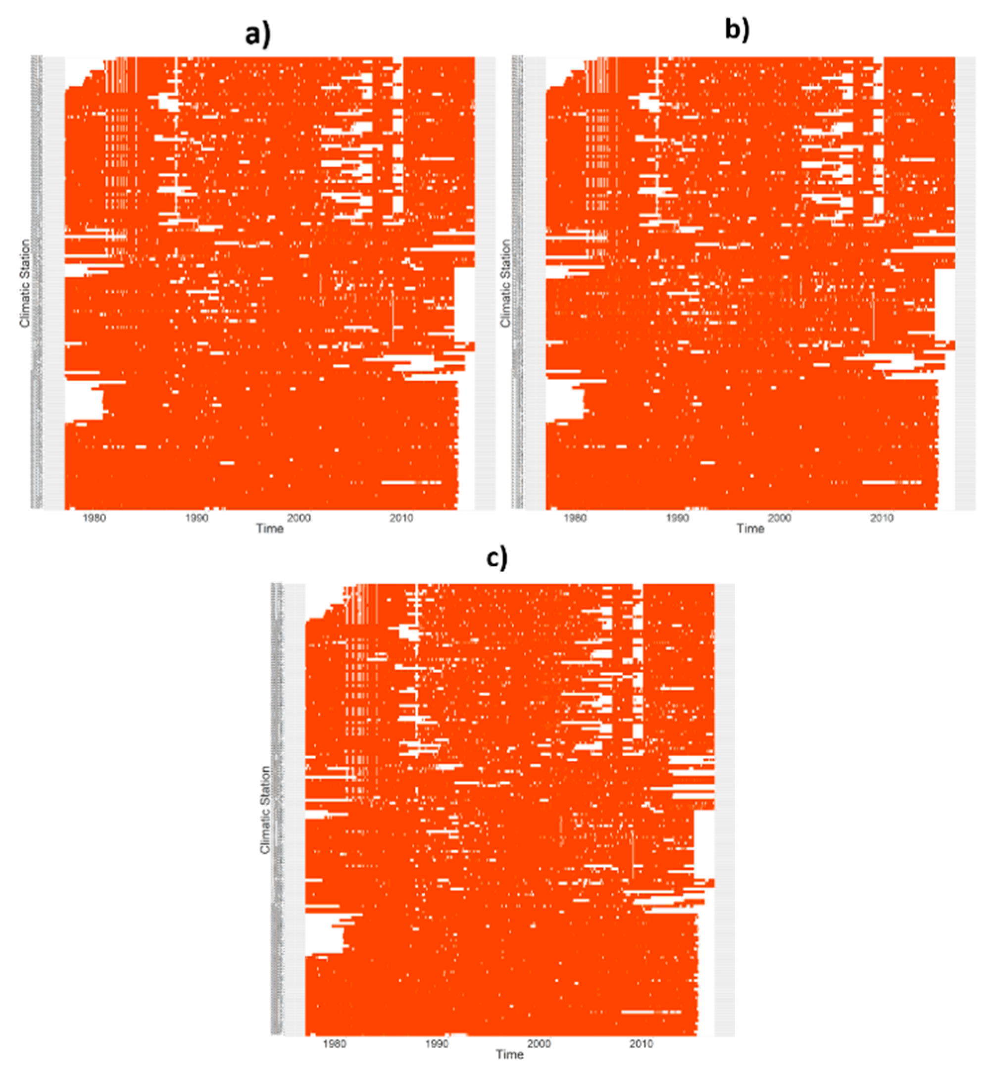 Climate 08 00055 g003