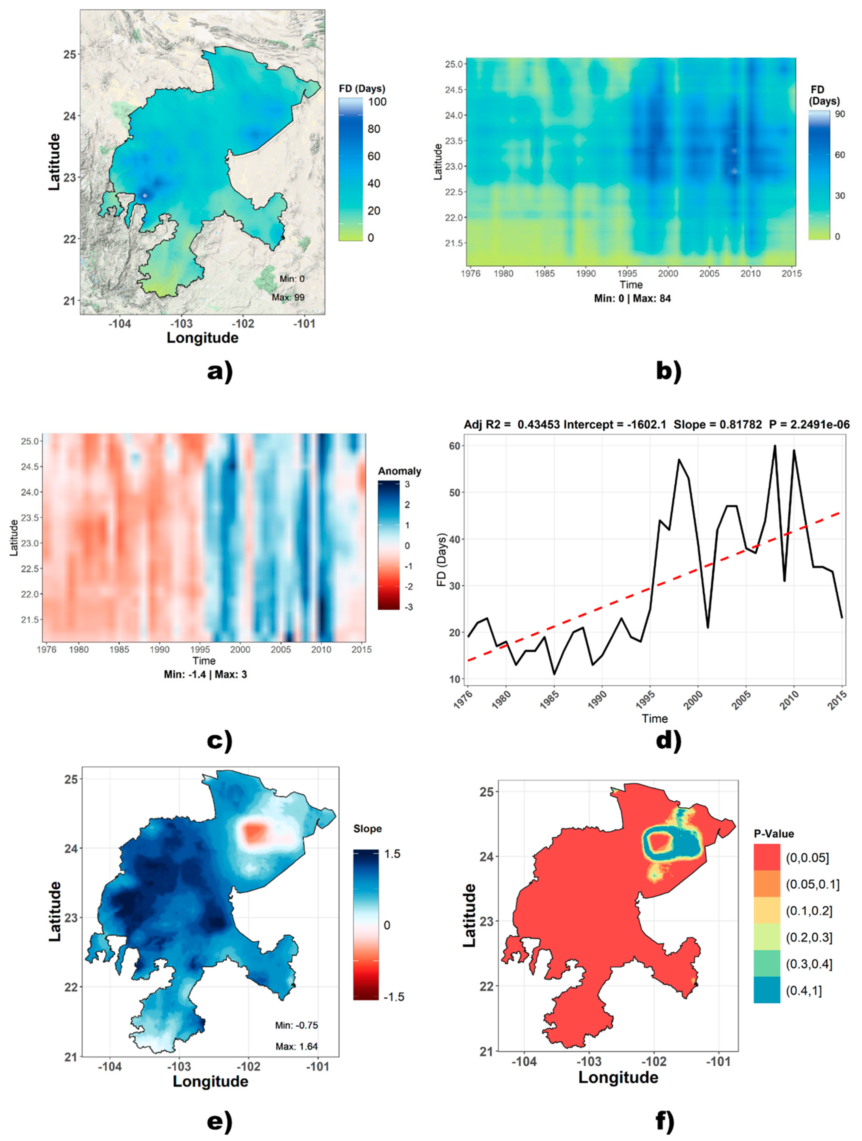 Climate 08 00055 g009
