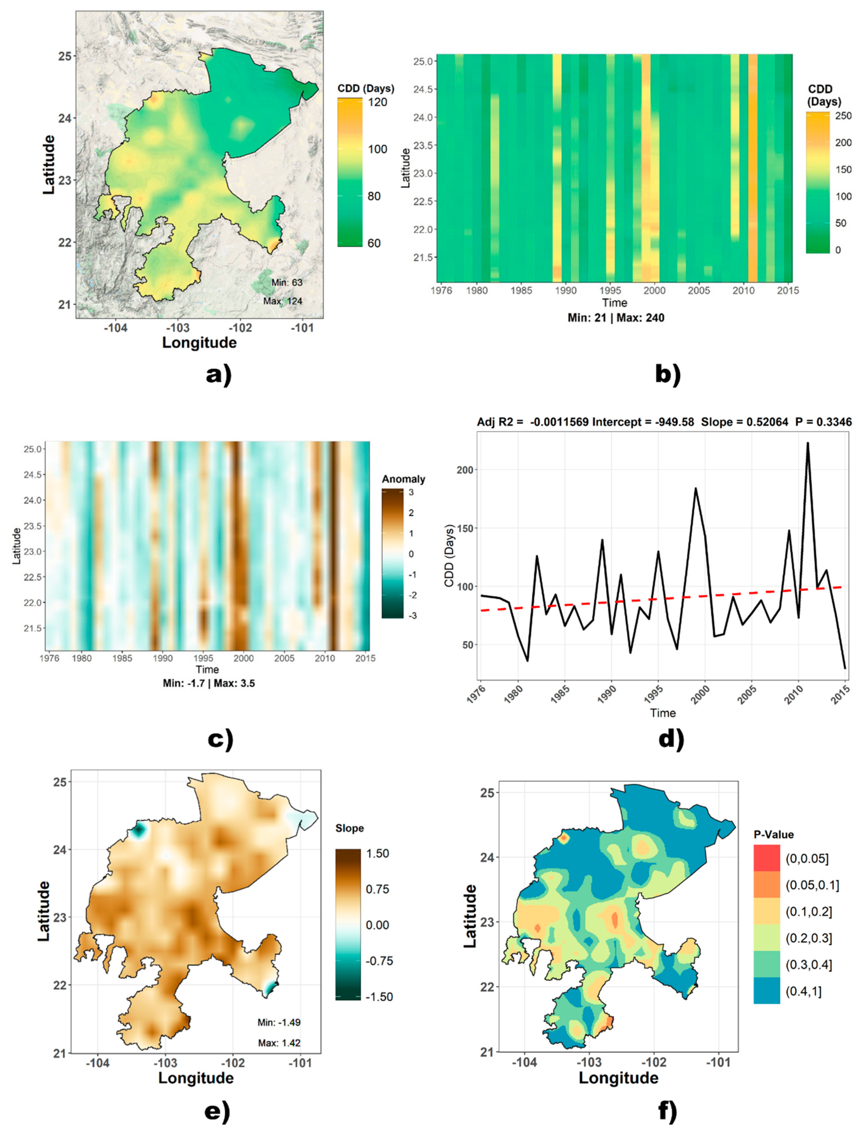 Climate 08 00055 g013