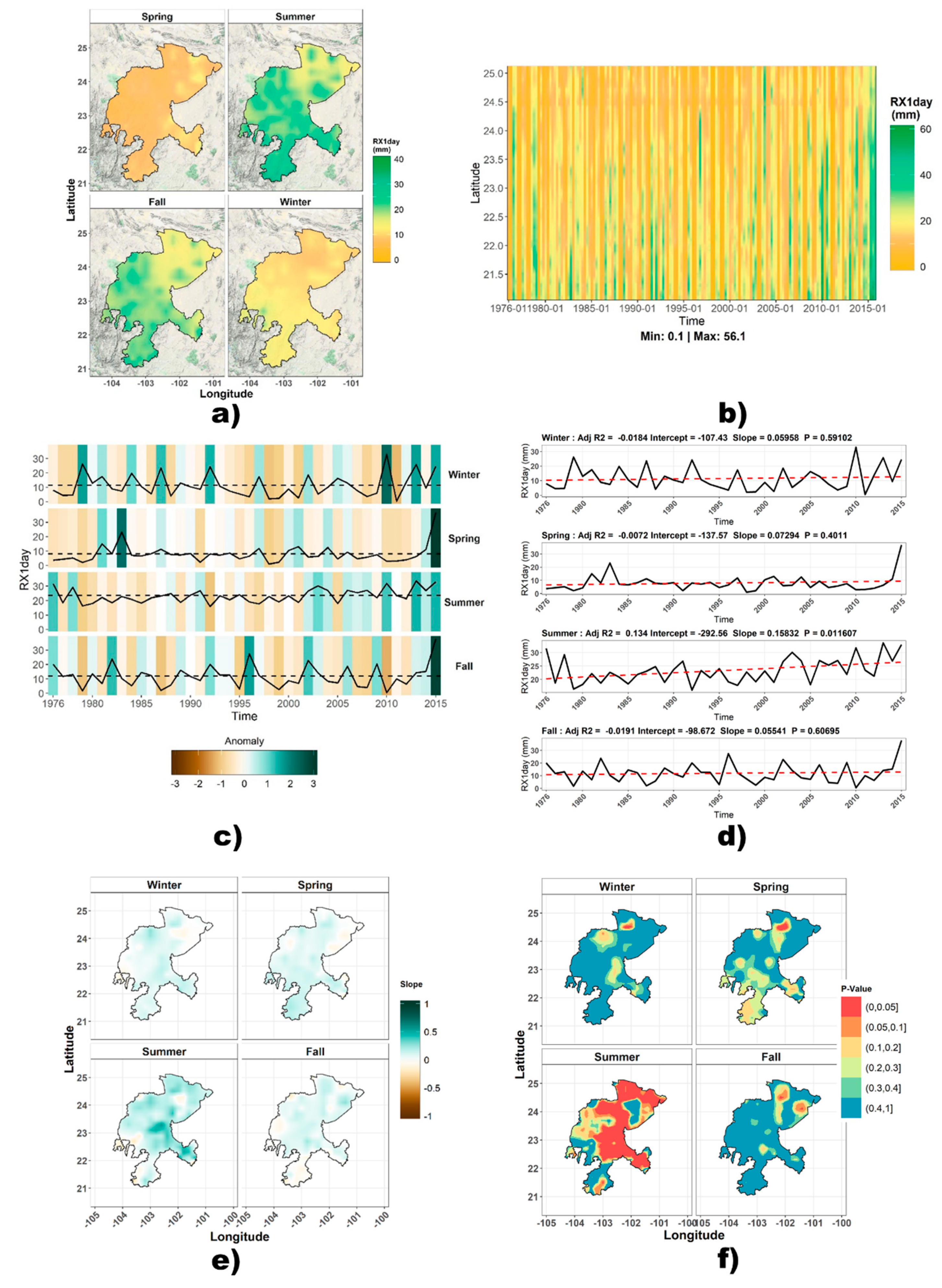 Climate 08 00055 g014