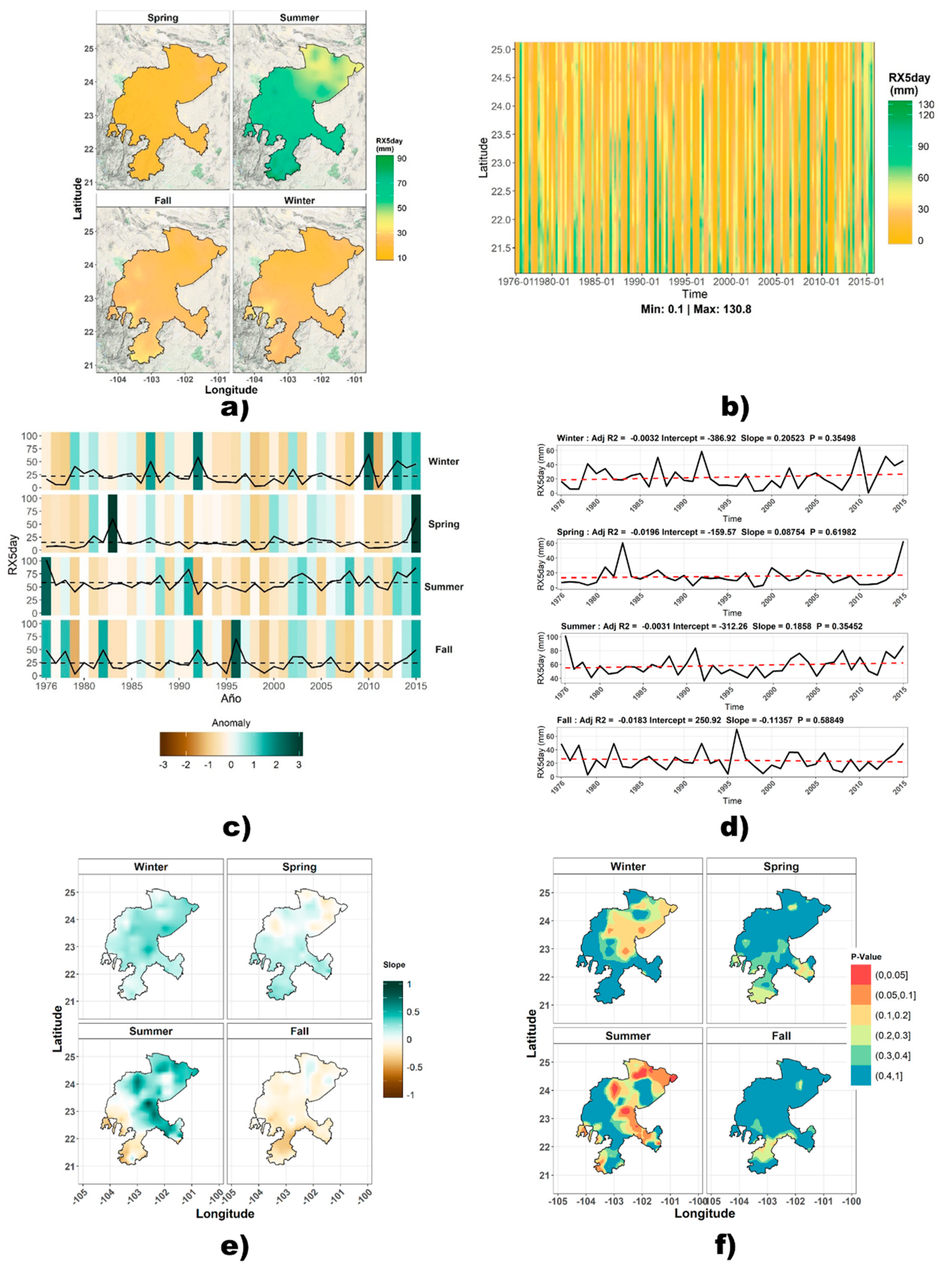 Climate 08 00055 g015