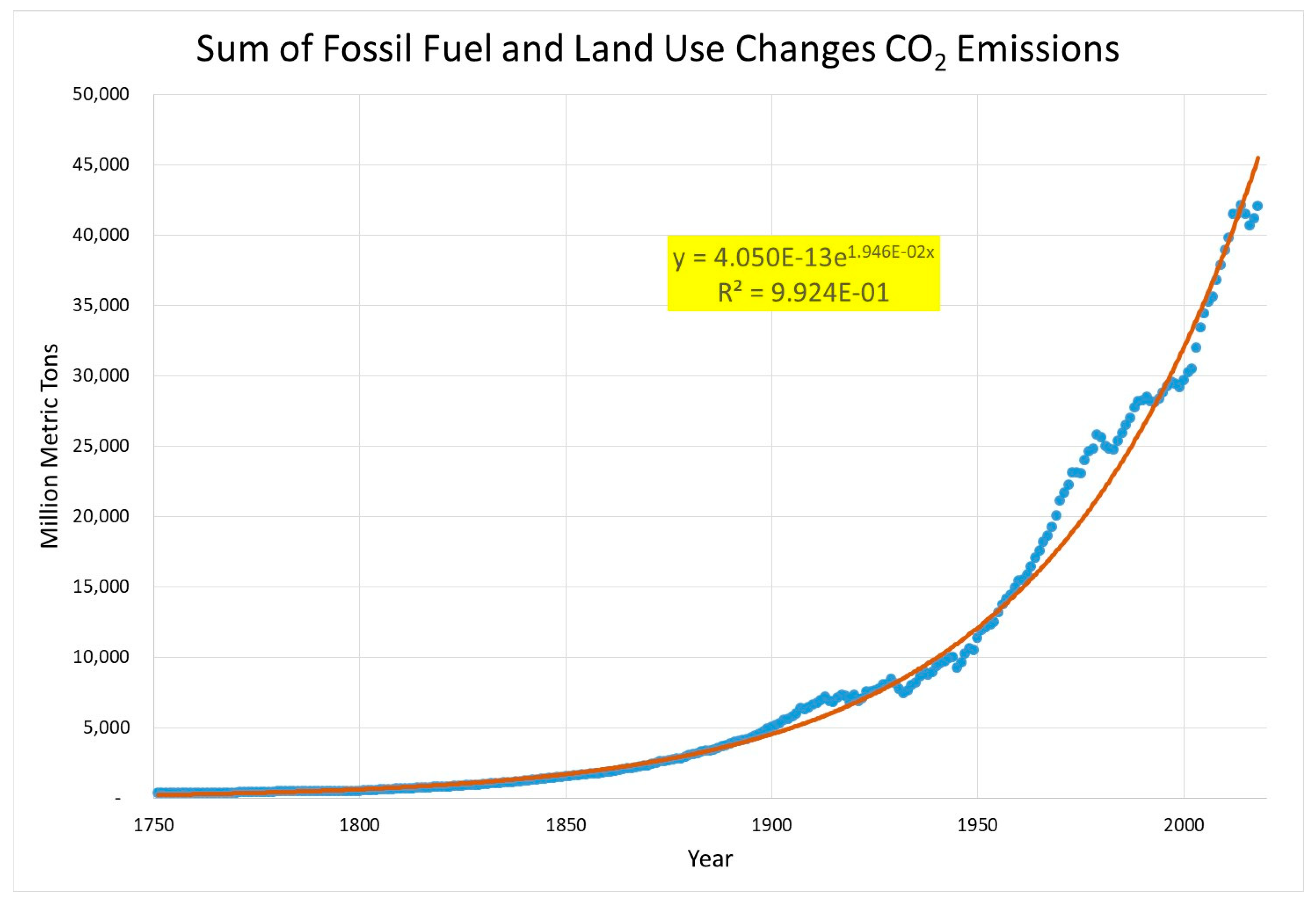 Climate 08 00061 g003 Climate 08 00061 g003