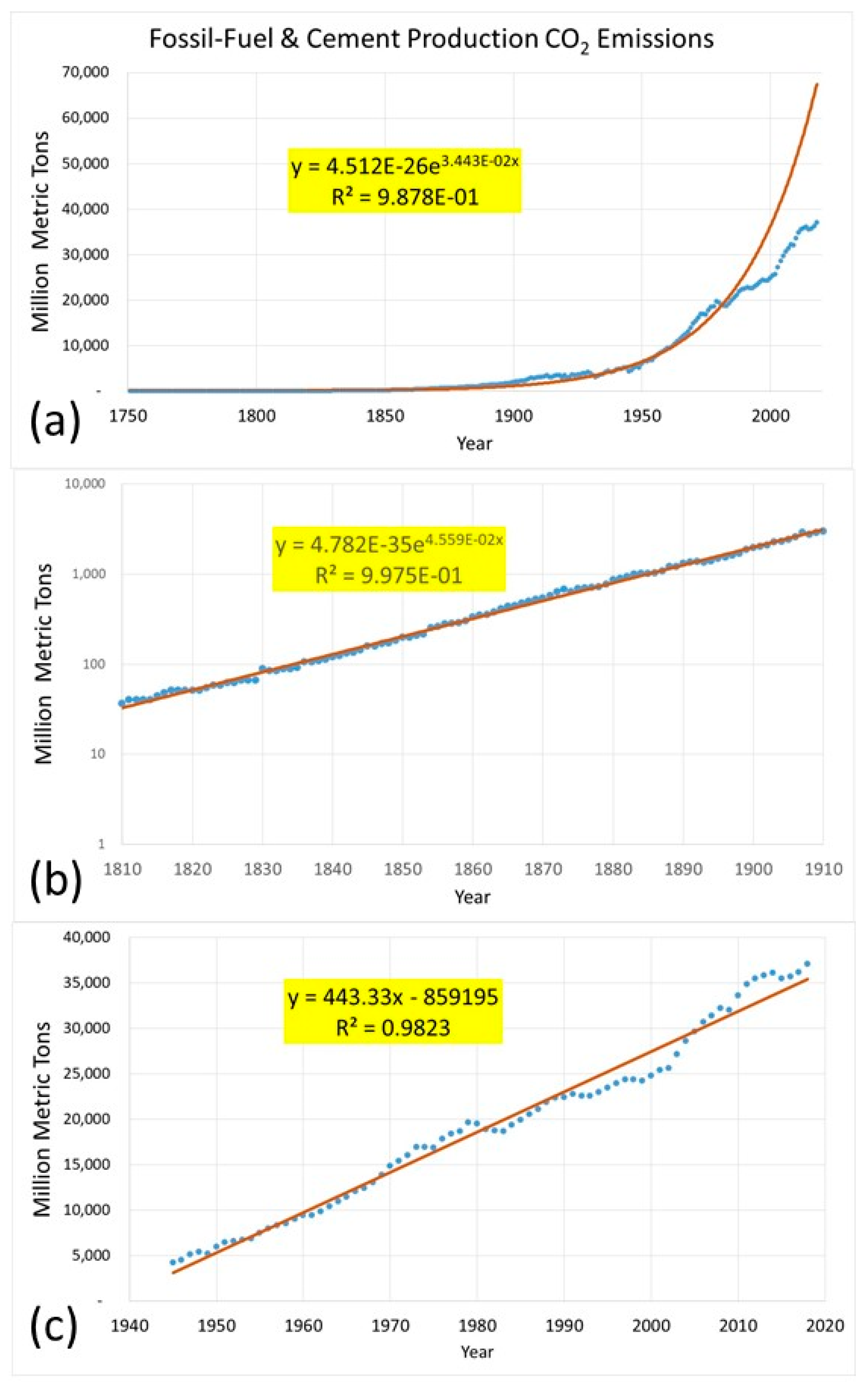 Climate 08 00061 g005 Climate 08 00061 g005
