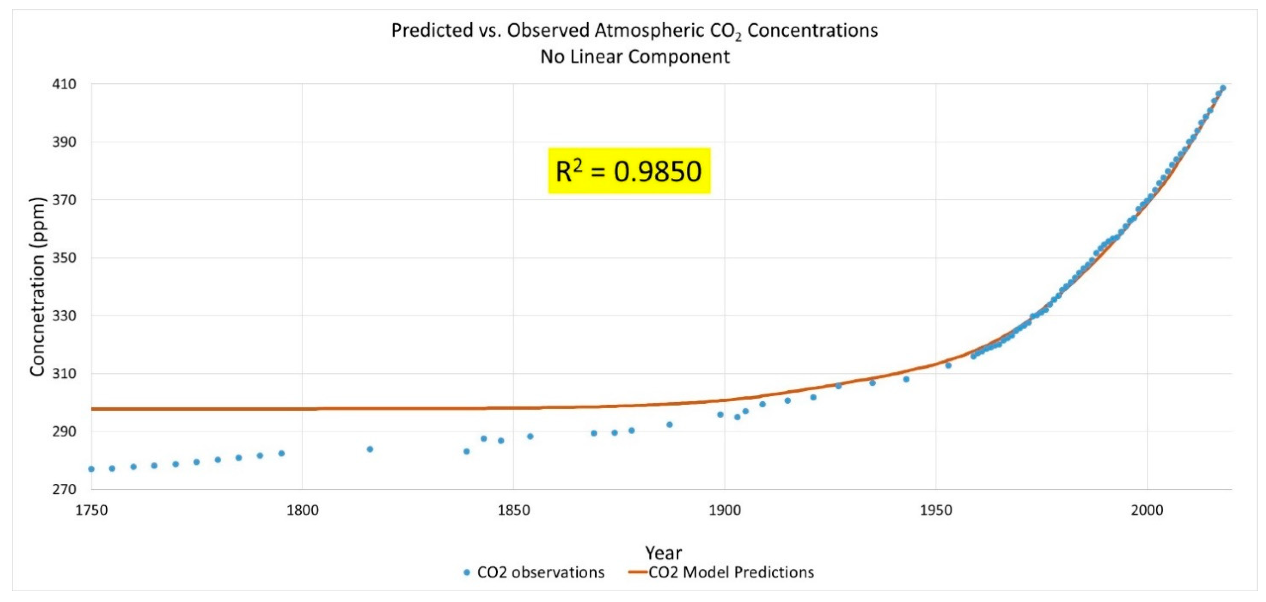 Climate 08 00061 g006 Climate 08 00061 g006