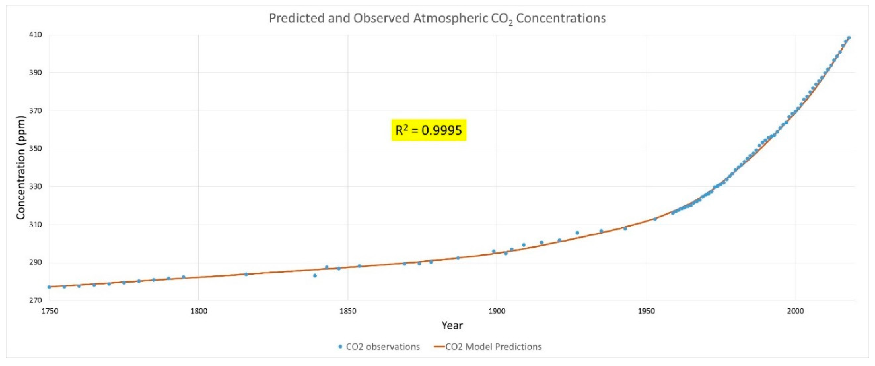 Climate 08 00061 g008 Climate 08 00061 g008