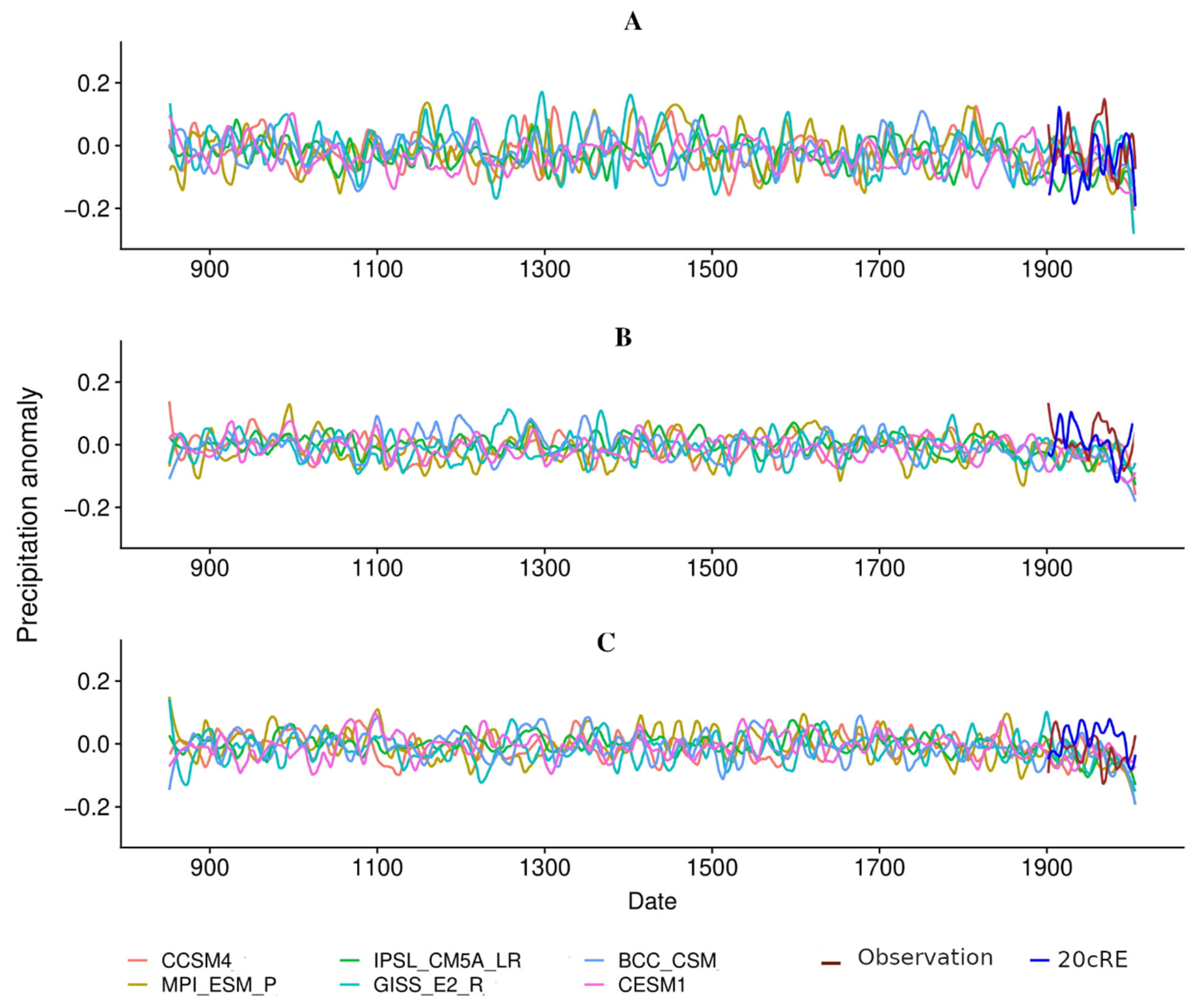 Climate 08 00062 g008
