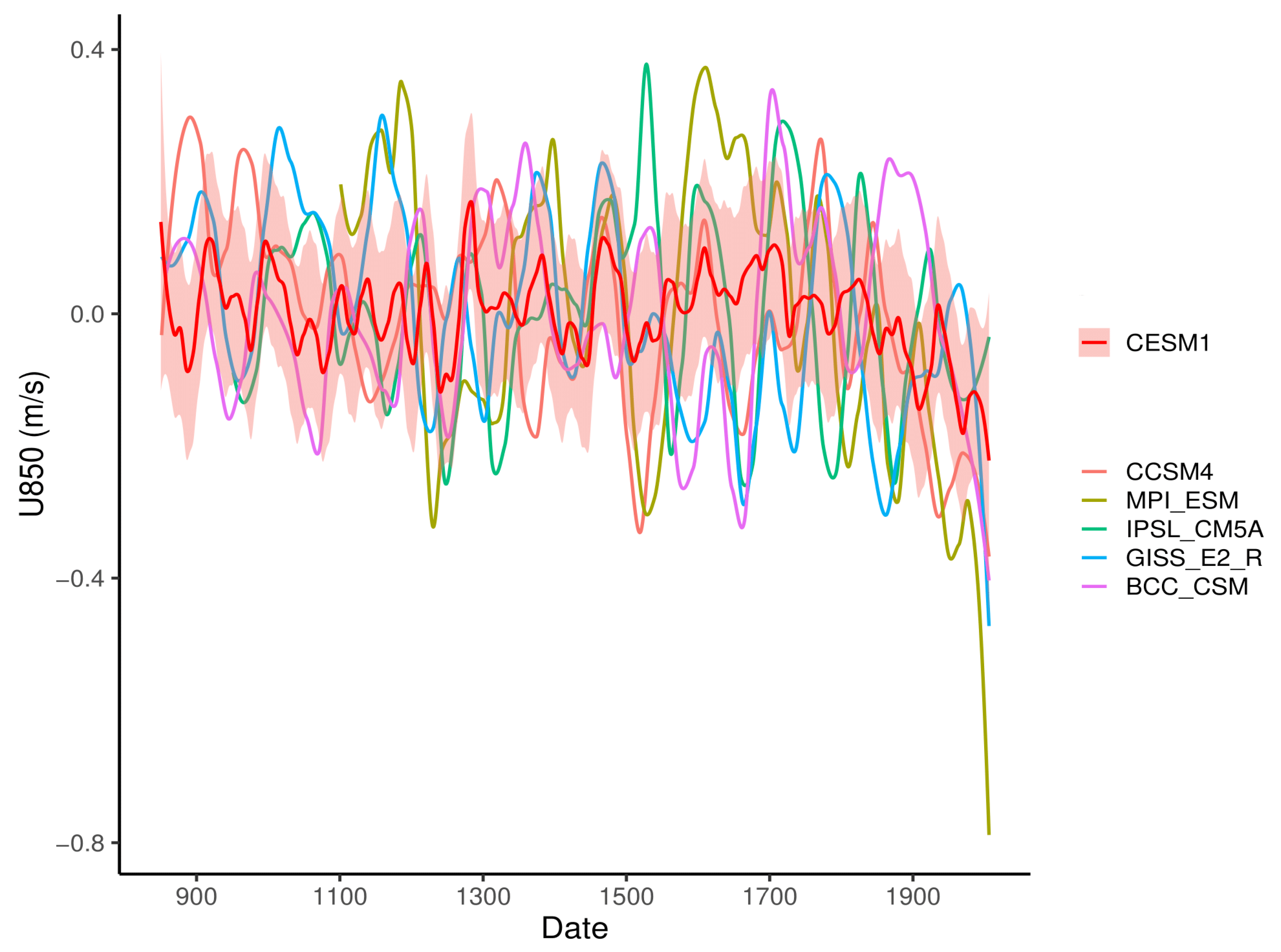 Climate 08 00062 g009