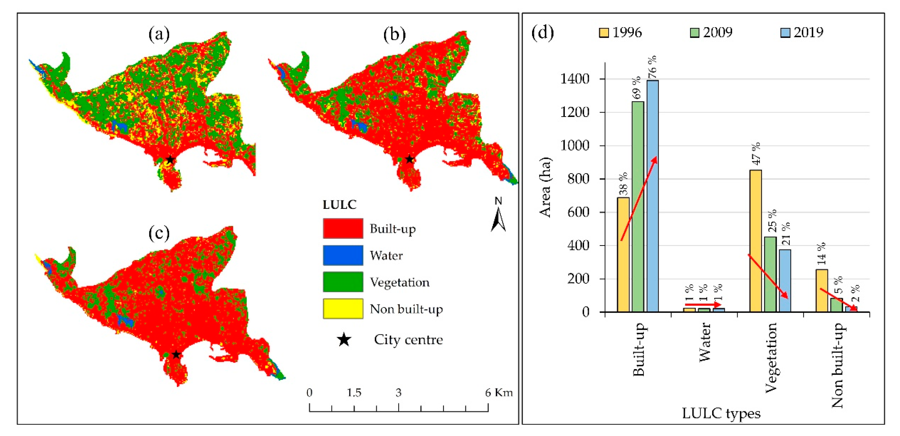 Climate 08 00065 g002
