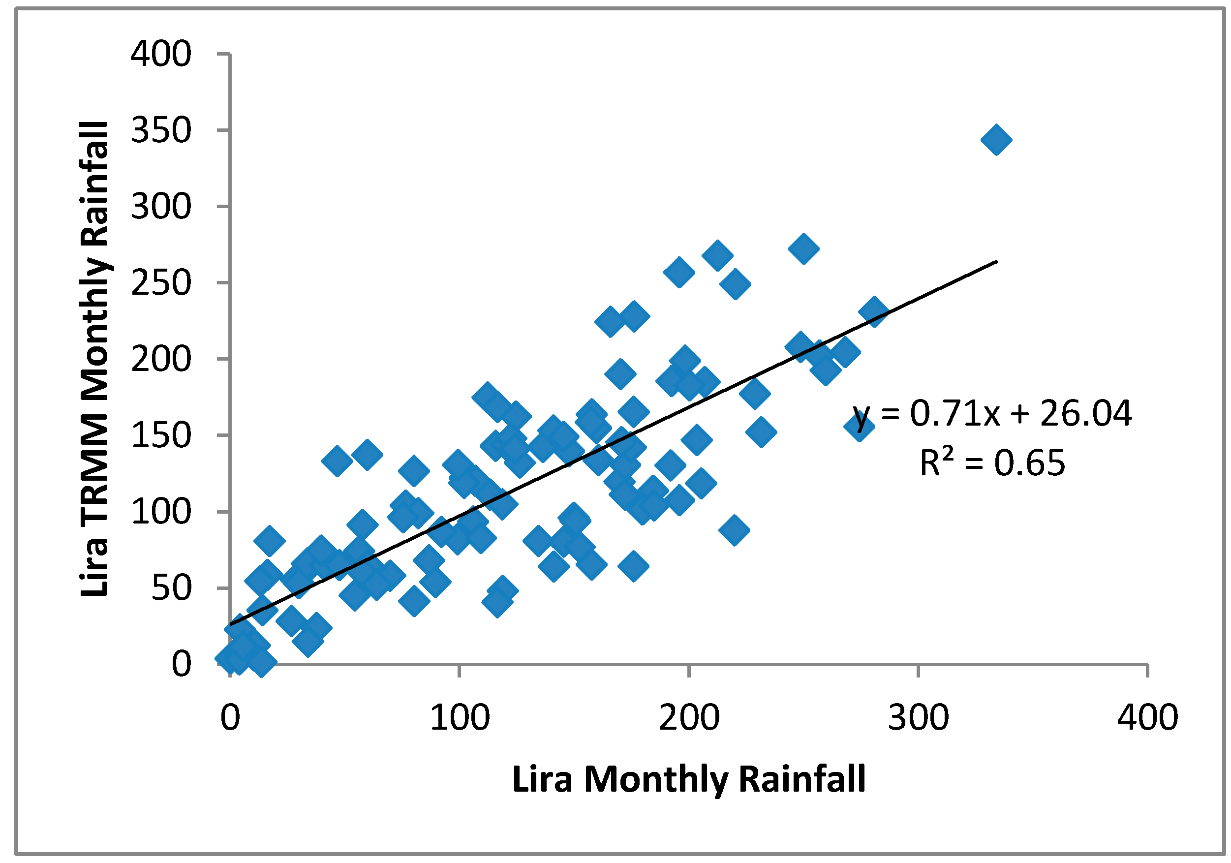 Climate 08 00067 g002