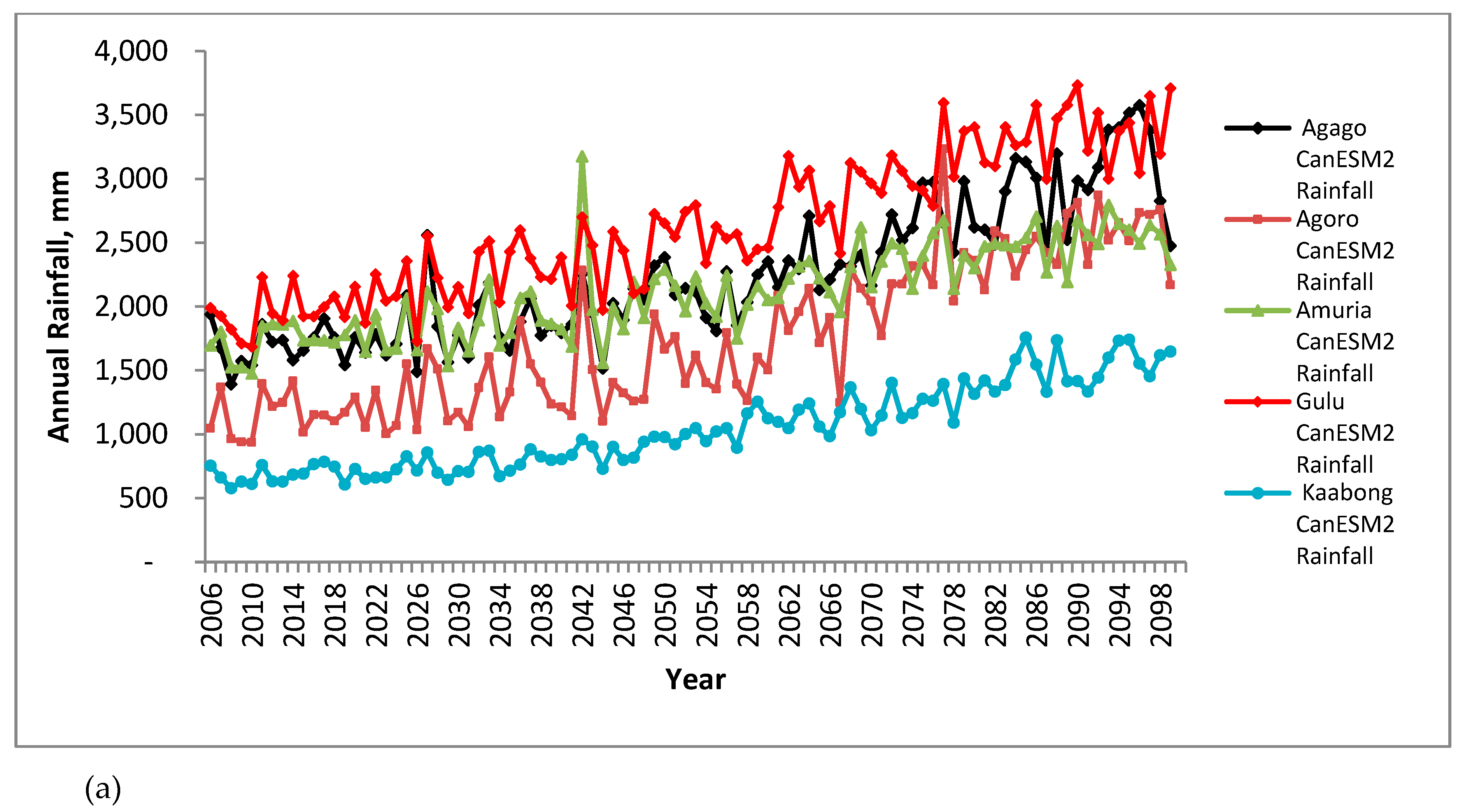 Climate 08 00067 g003a