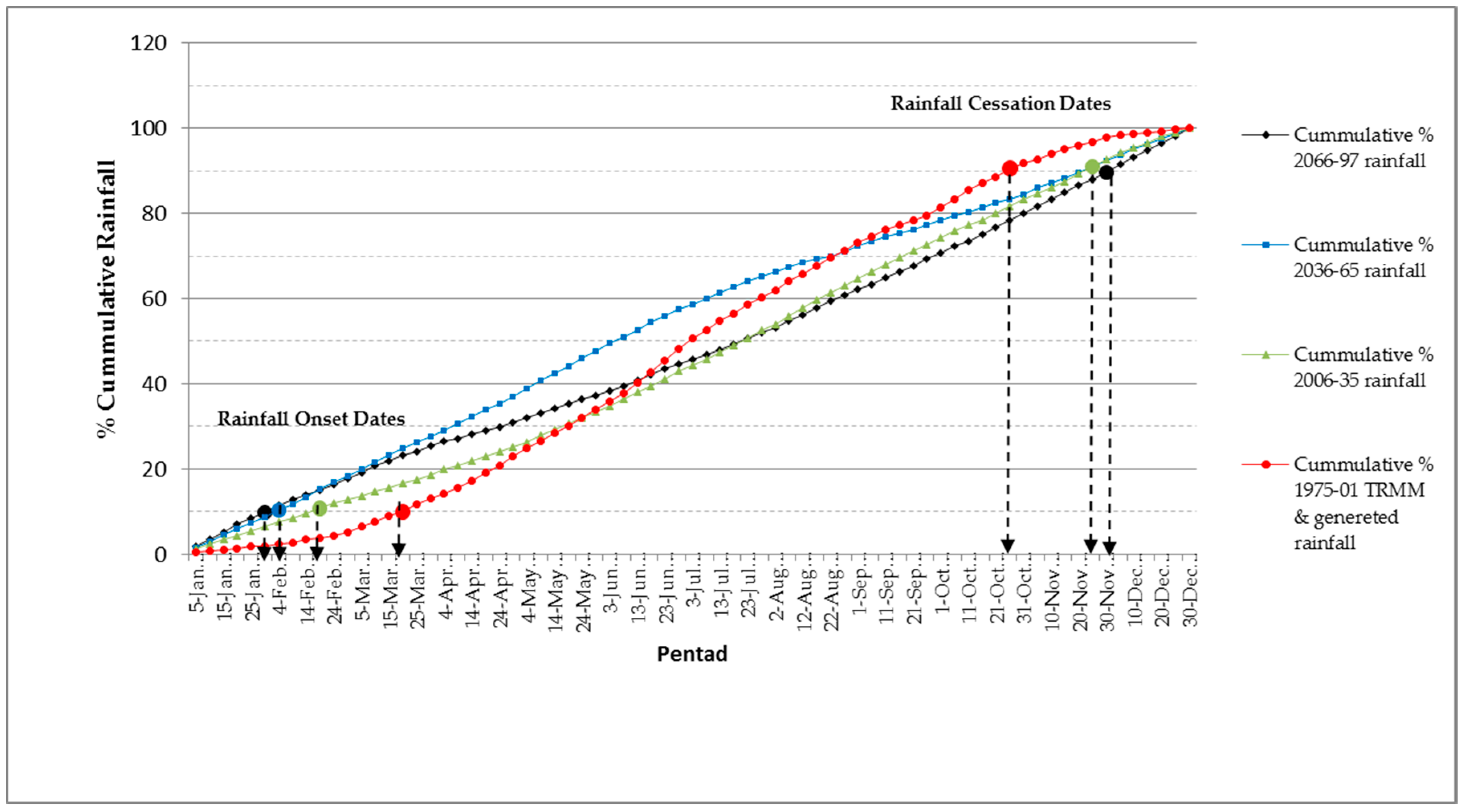 Climate 08 00067 g004