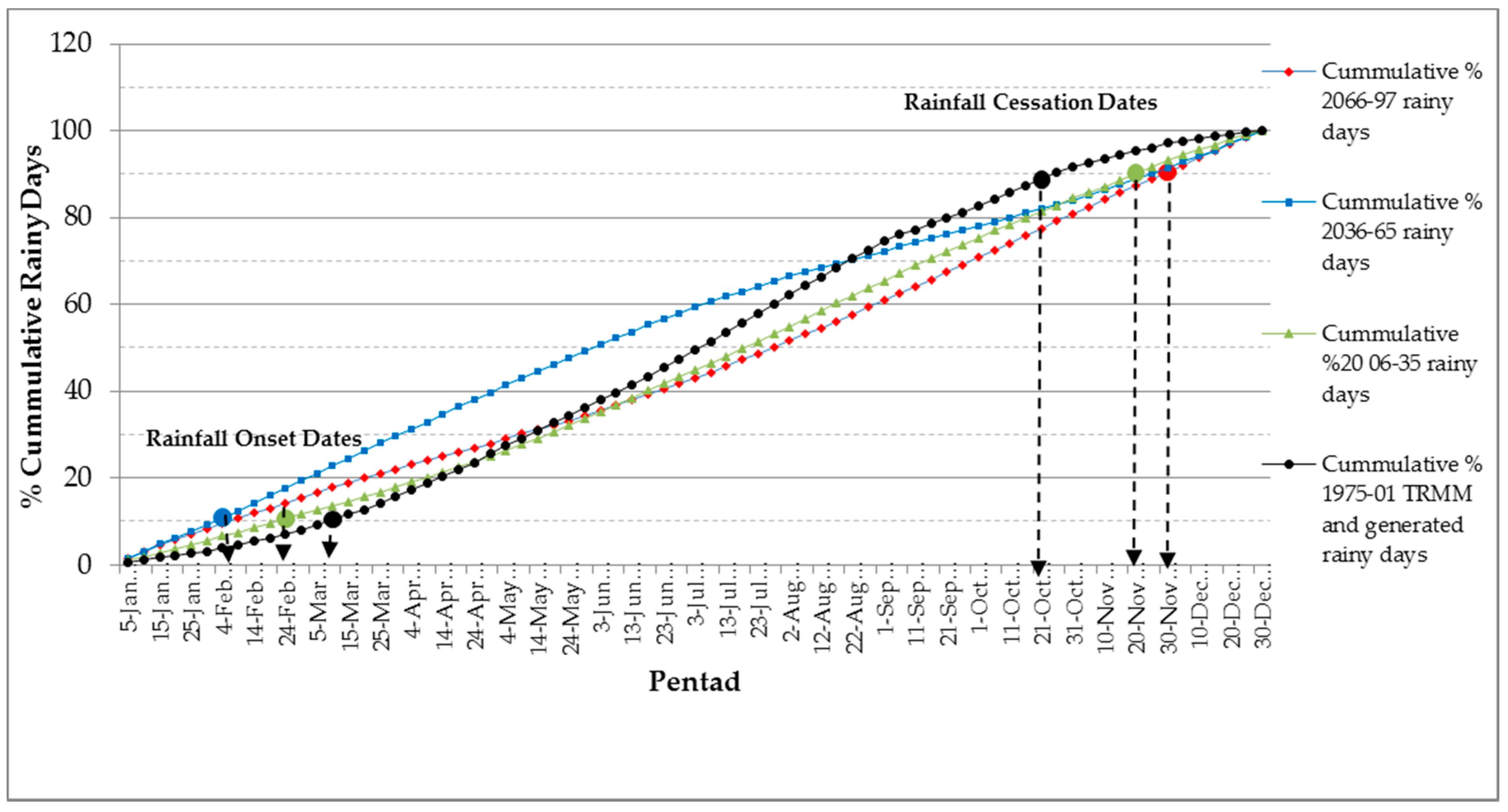 Climate 08 00067 g005