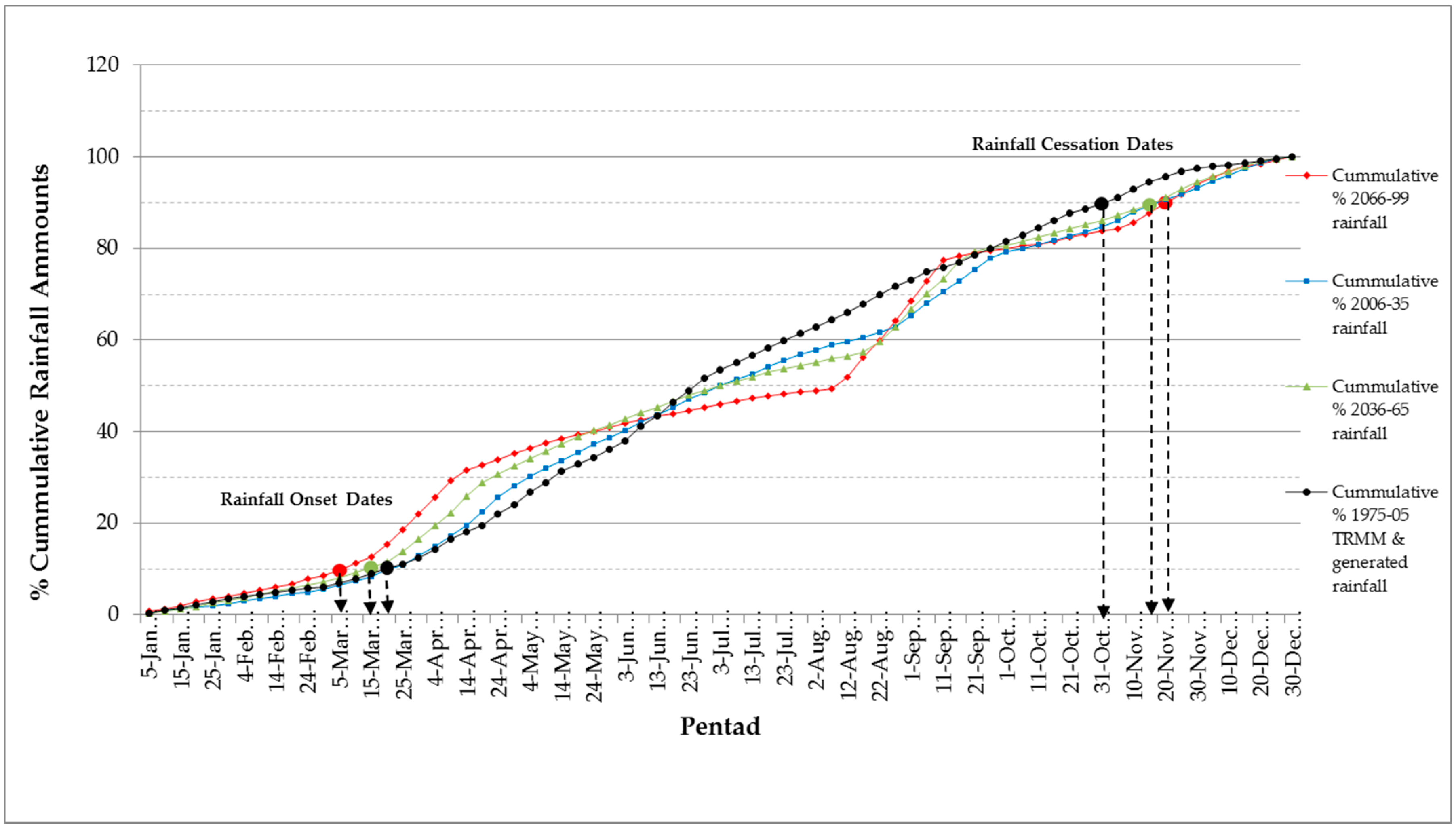 Climate 08 00067 g006