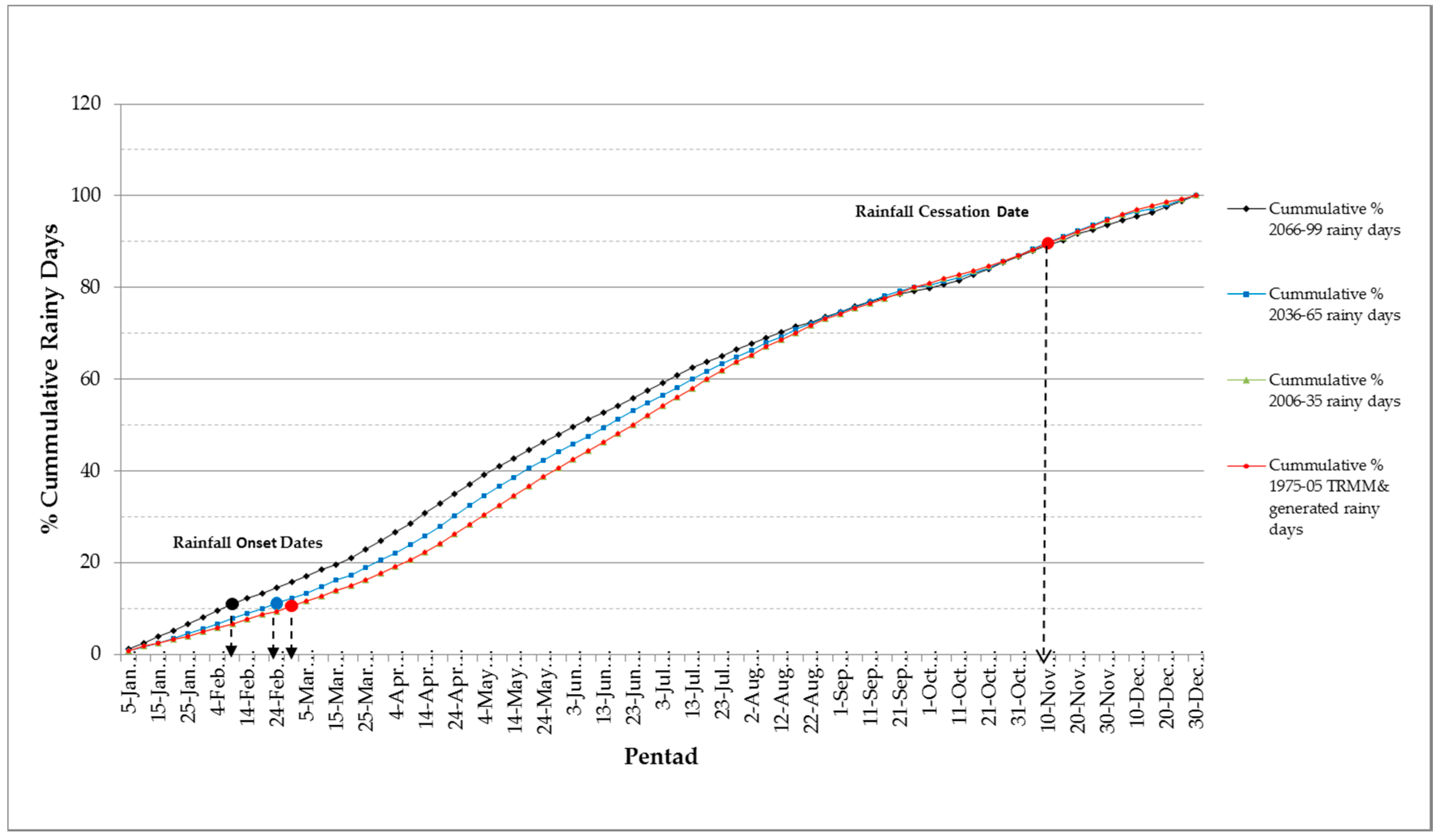 Climate 08 00067 g007