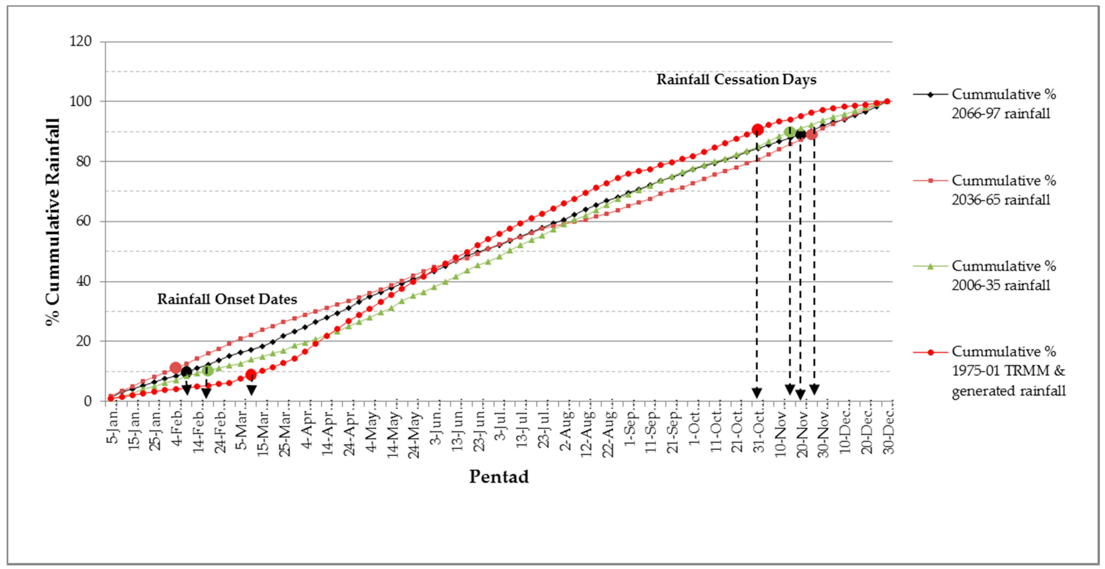 Climate 08 00067 g008