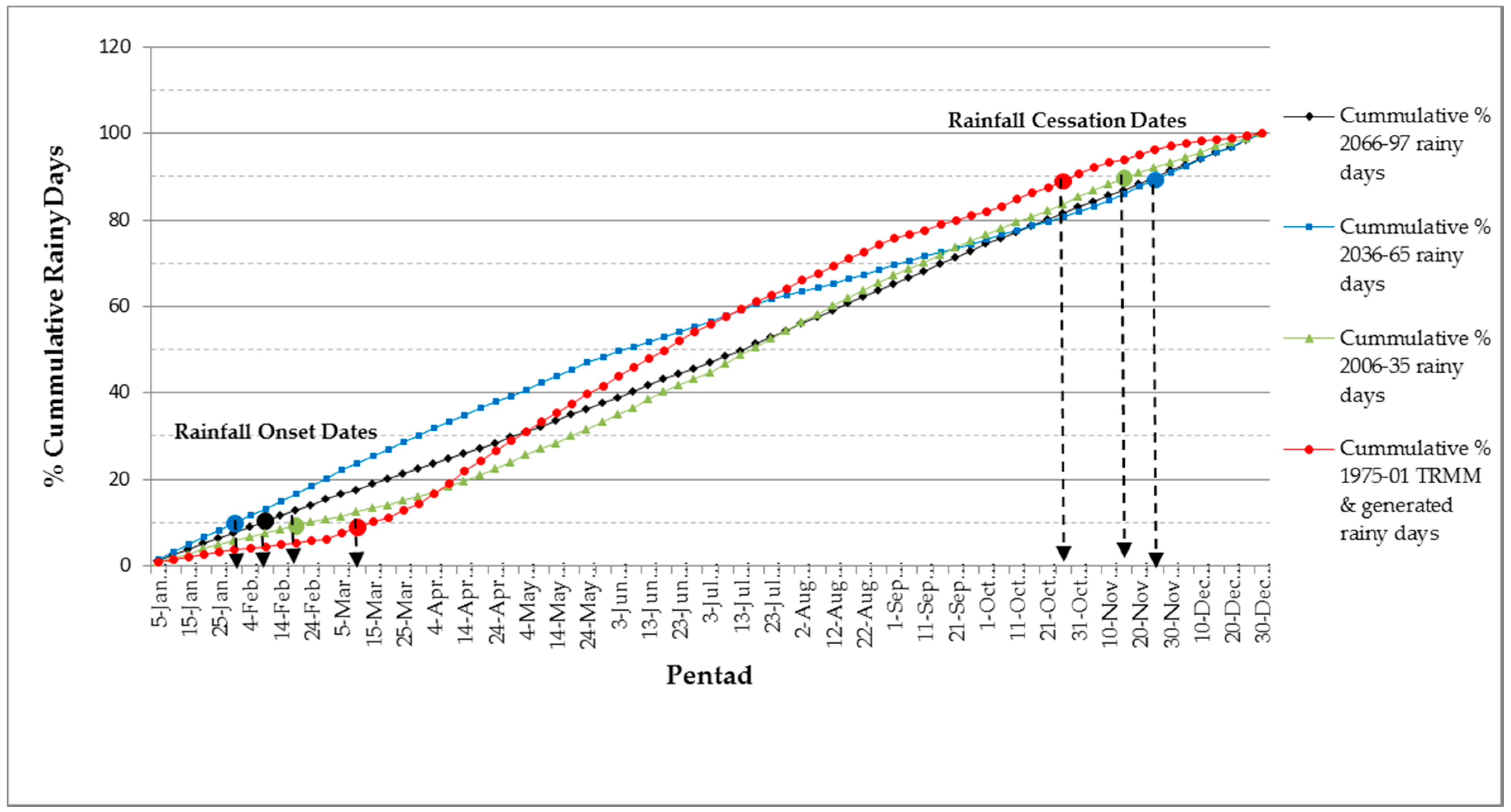 Climate 08 00067 g009