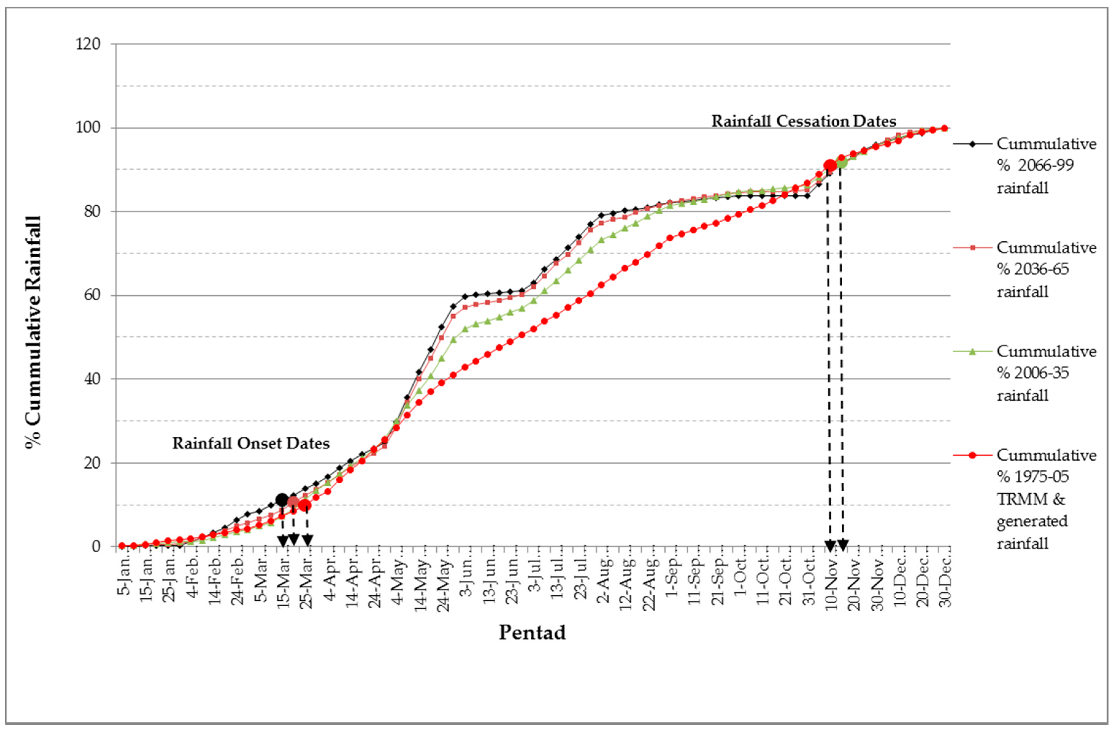 Climate 08 00067 g010