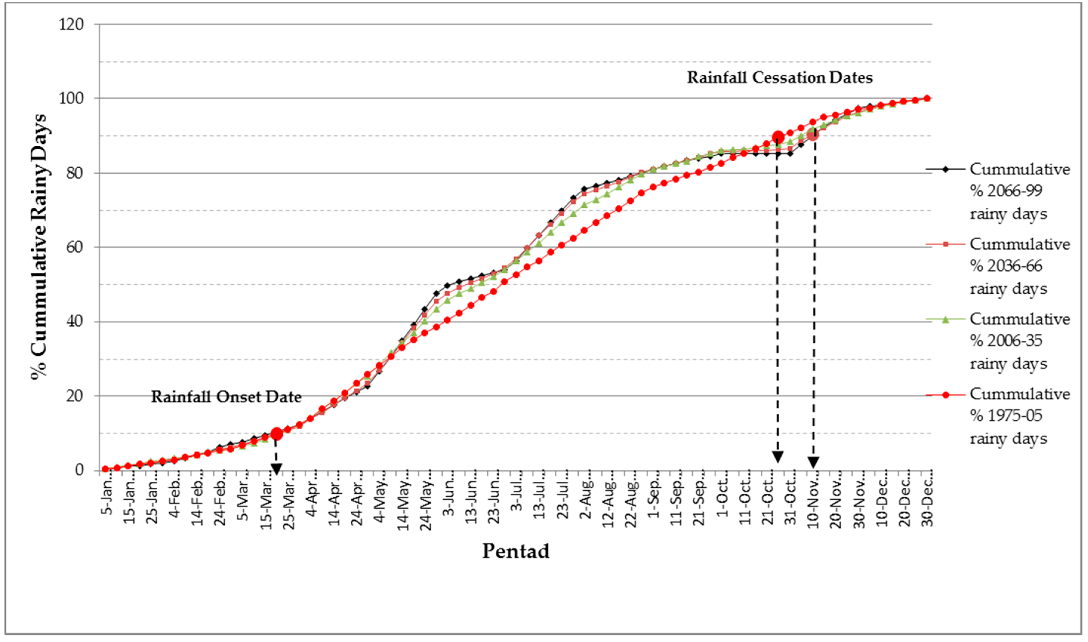 Climate 08 00067 g011