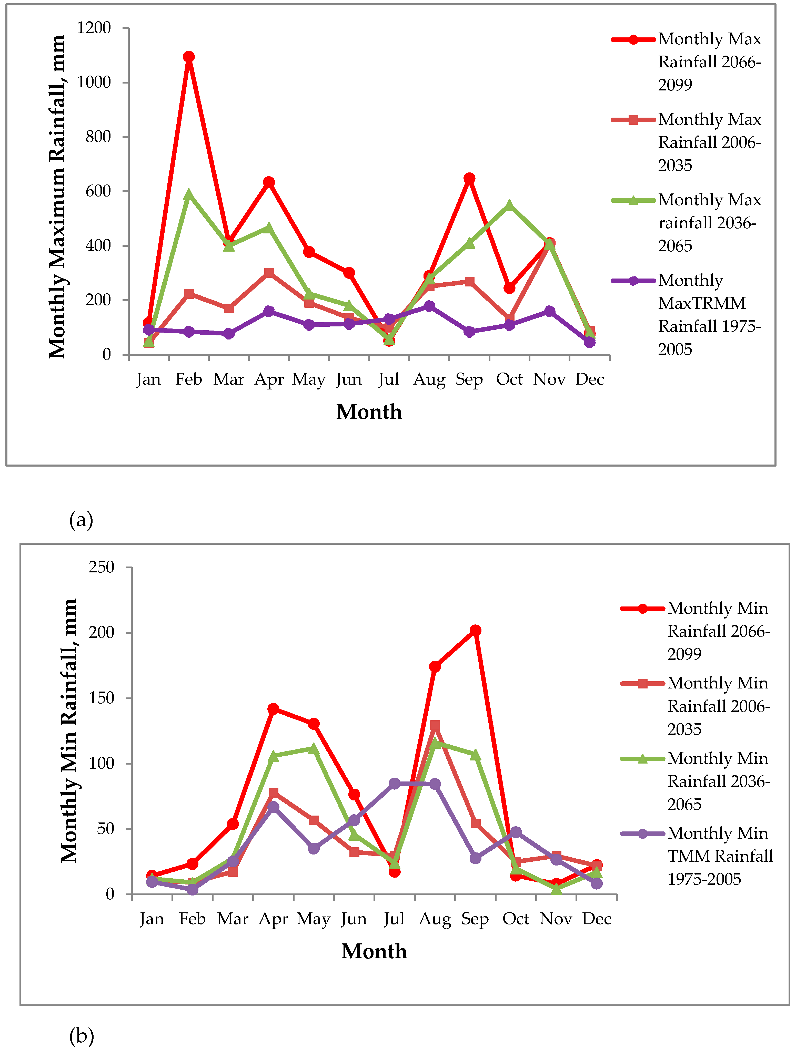Climate 08 00067 g012