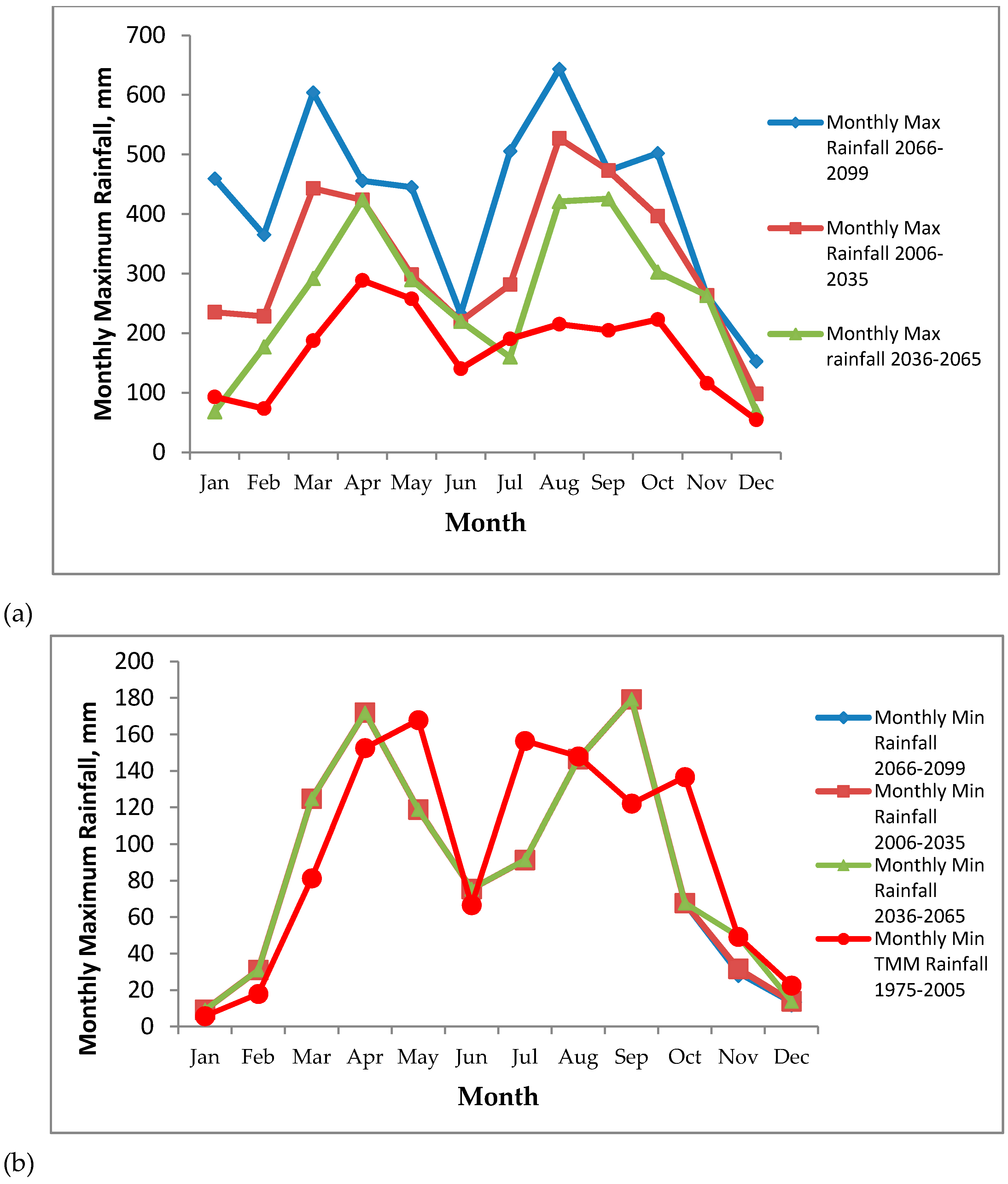 Climate 08 00067 g013