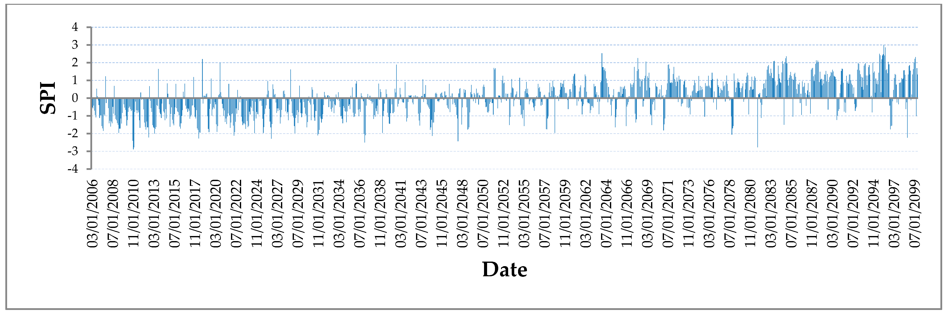 Climate 08 00067 g014