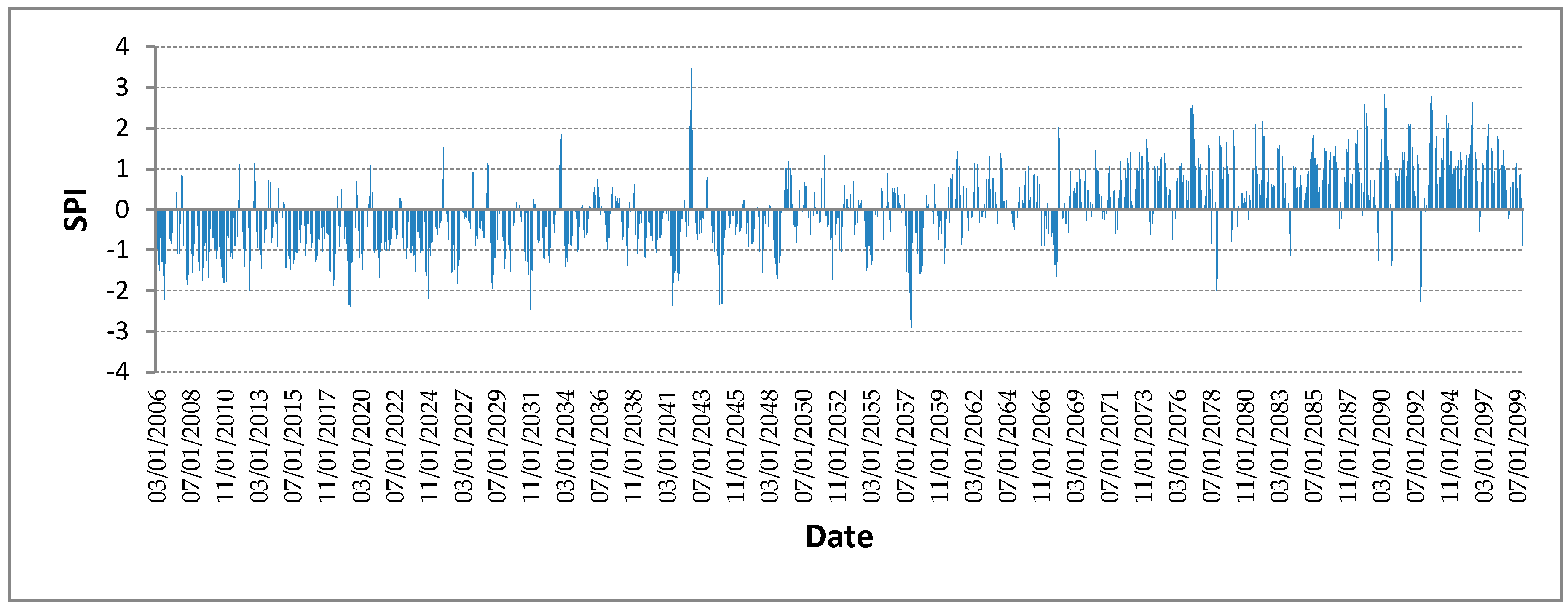 Climate 08 00067 g015
