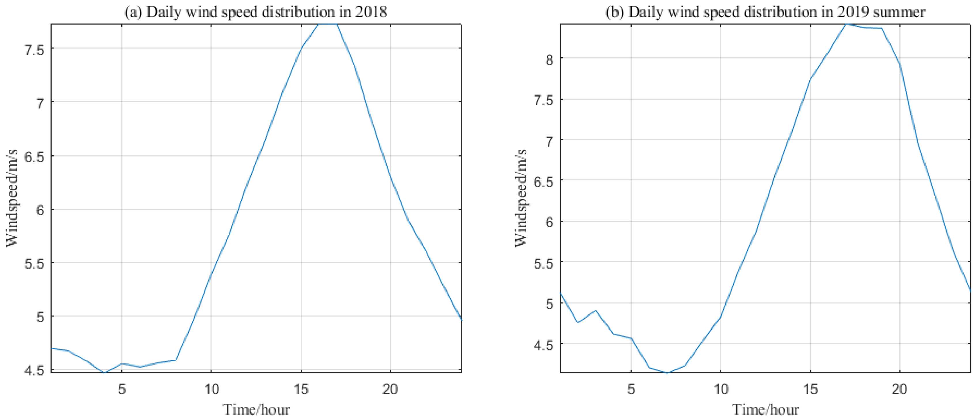 Climate 08 00069 g003