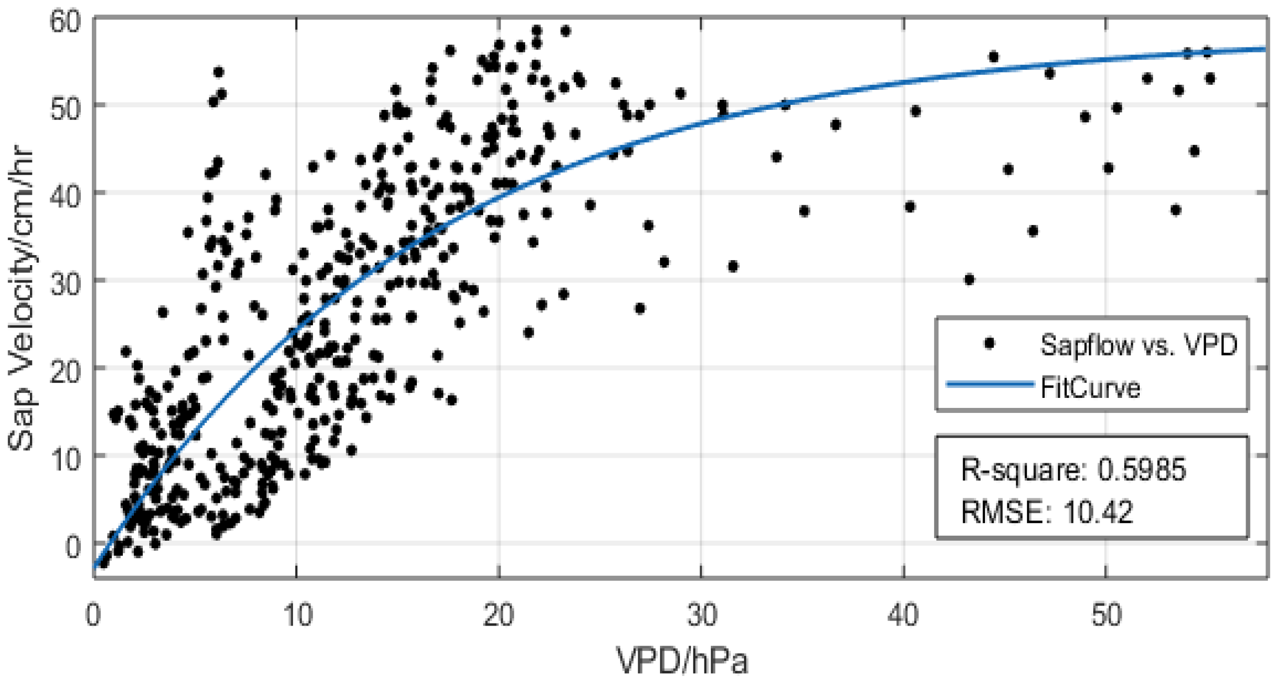 Climate 08 00069 g005