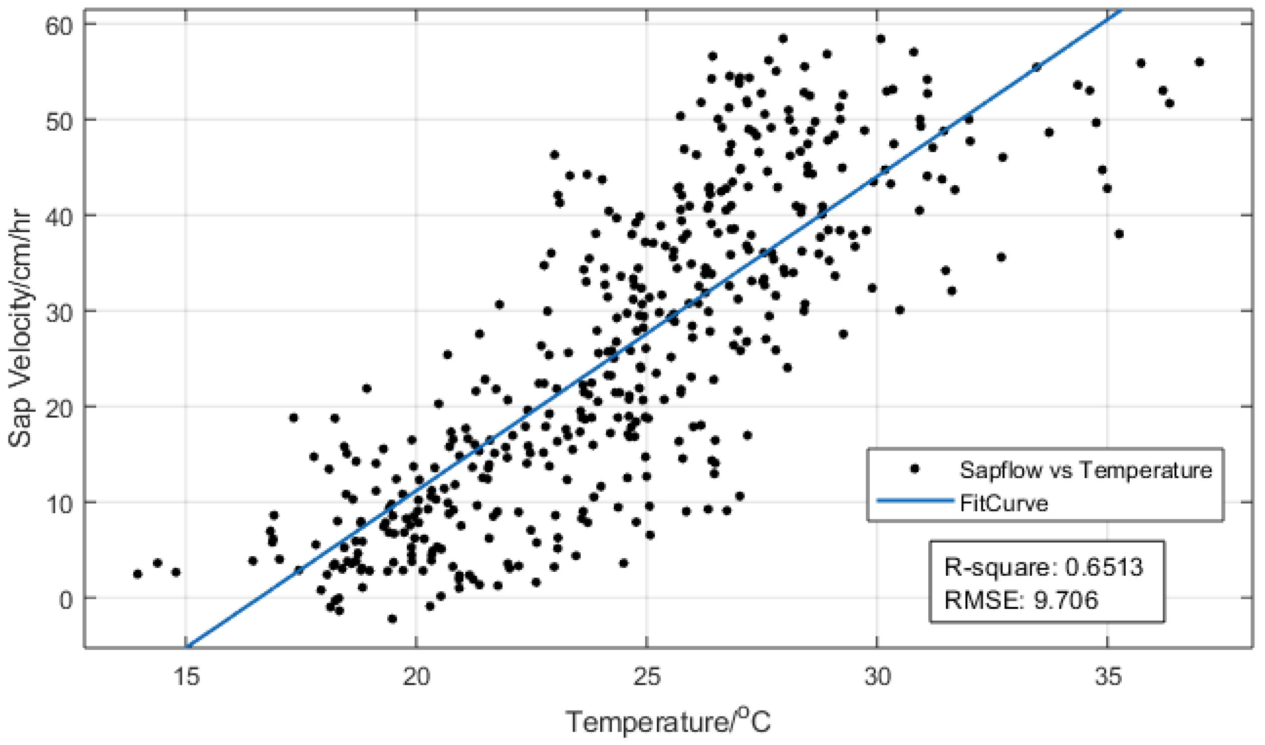 Climate 08 00069 g006