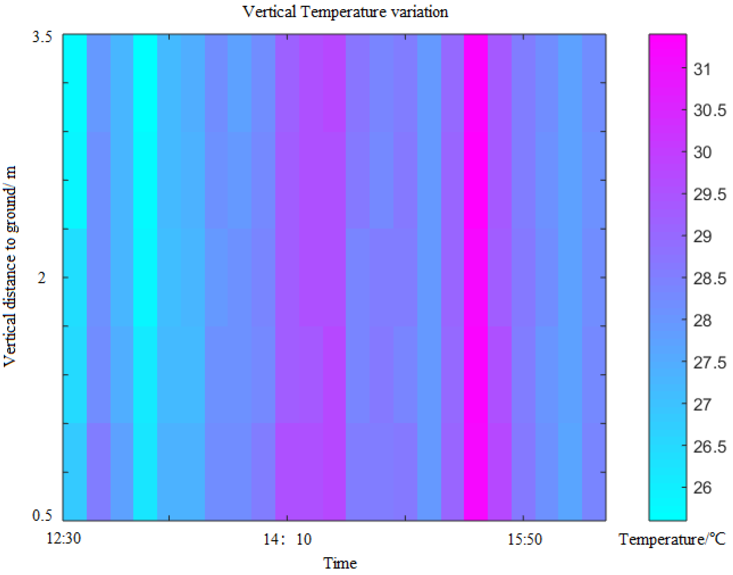 Climate 08 00069 g007