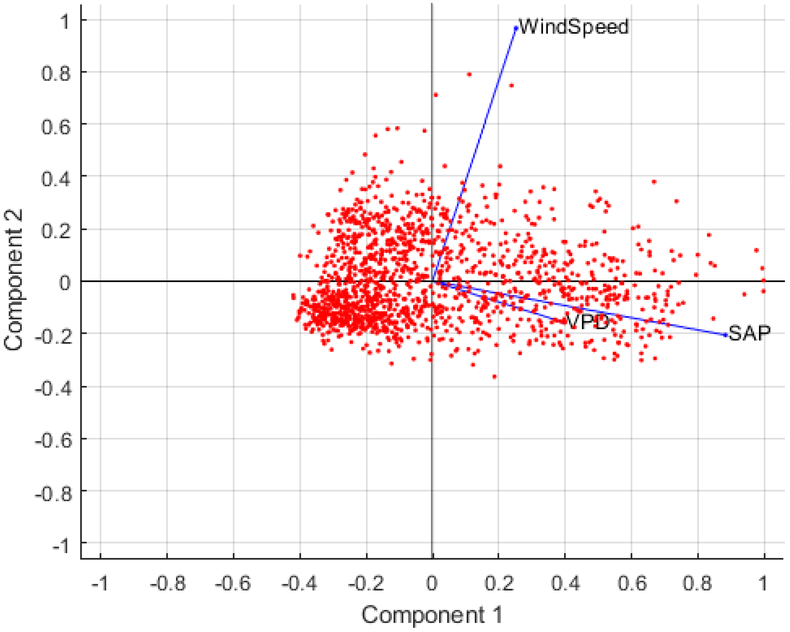 Climate 08 00069 g009