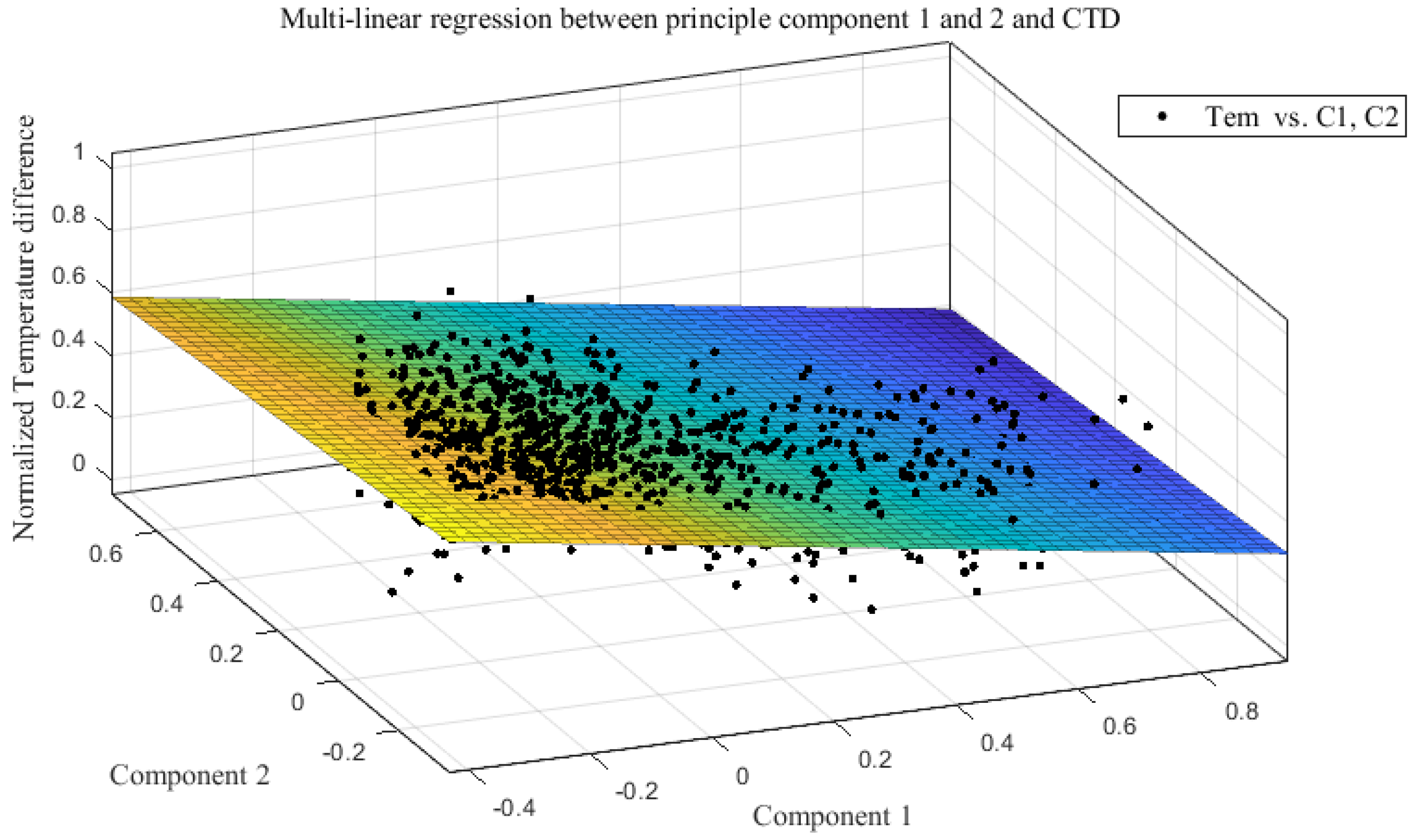 Climate 08 00069 g010