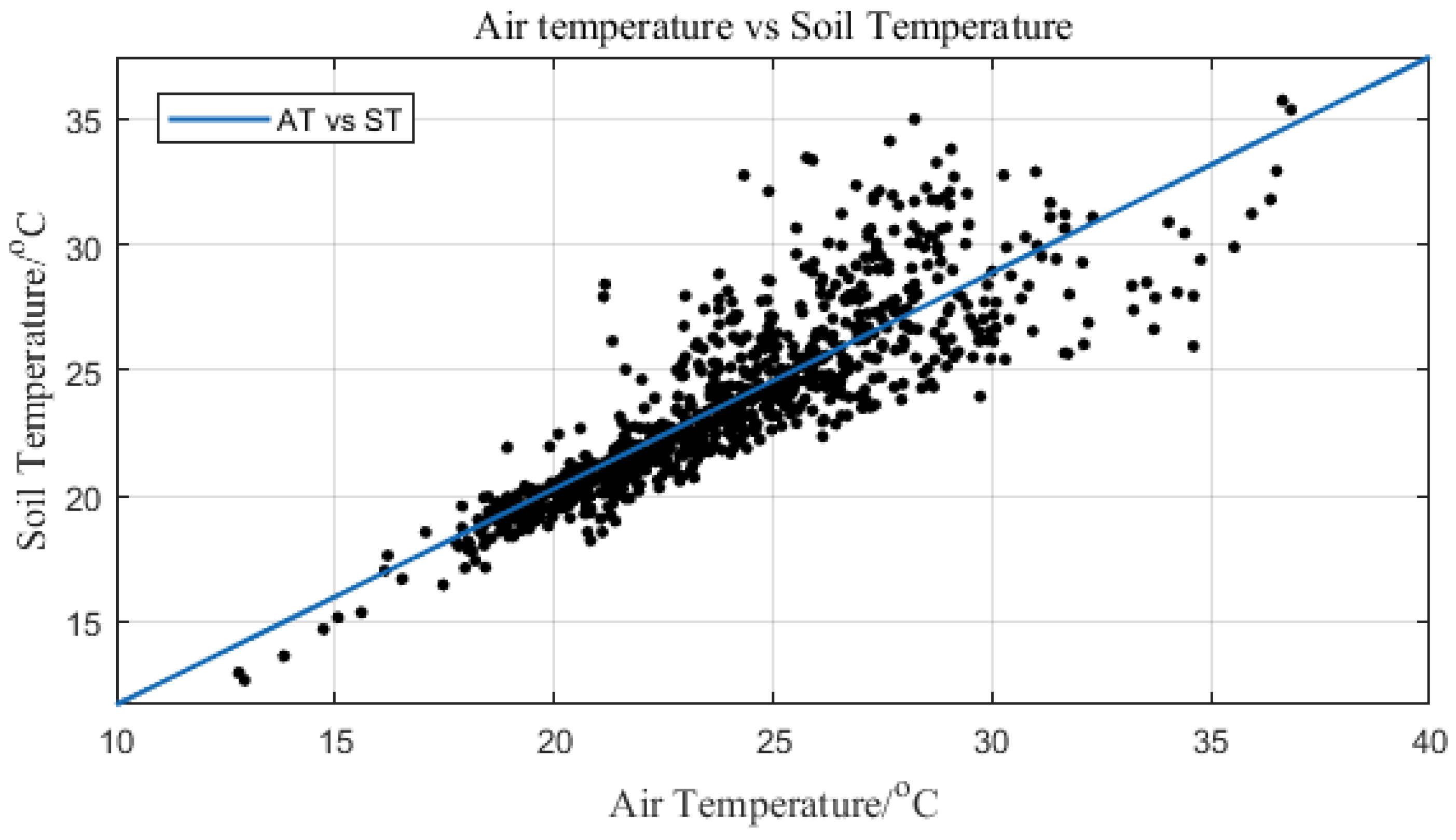 Climate 08 00069 g013