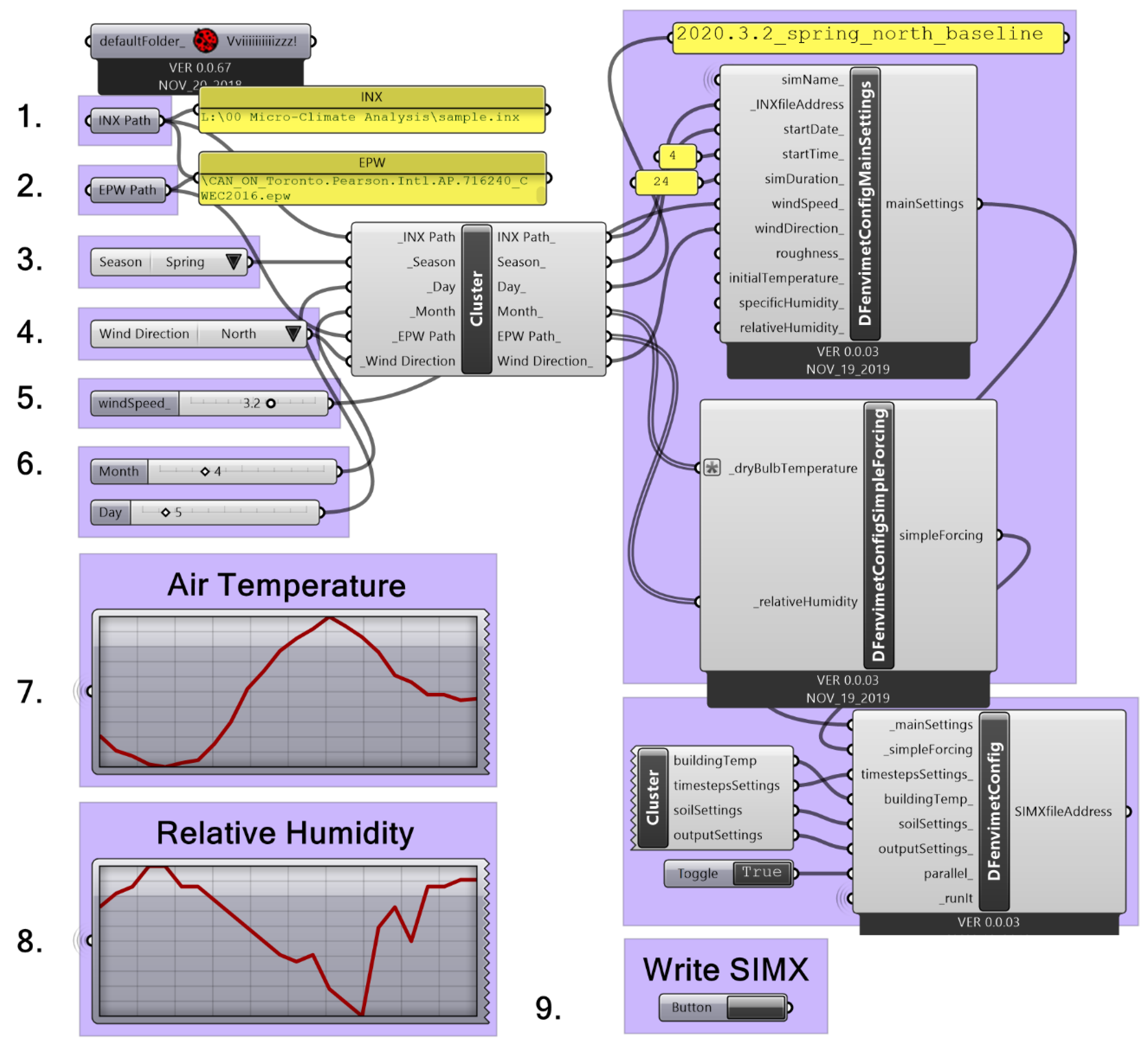Climate 08 00072 g002