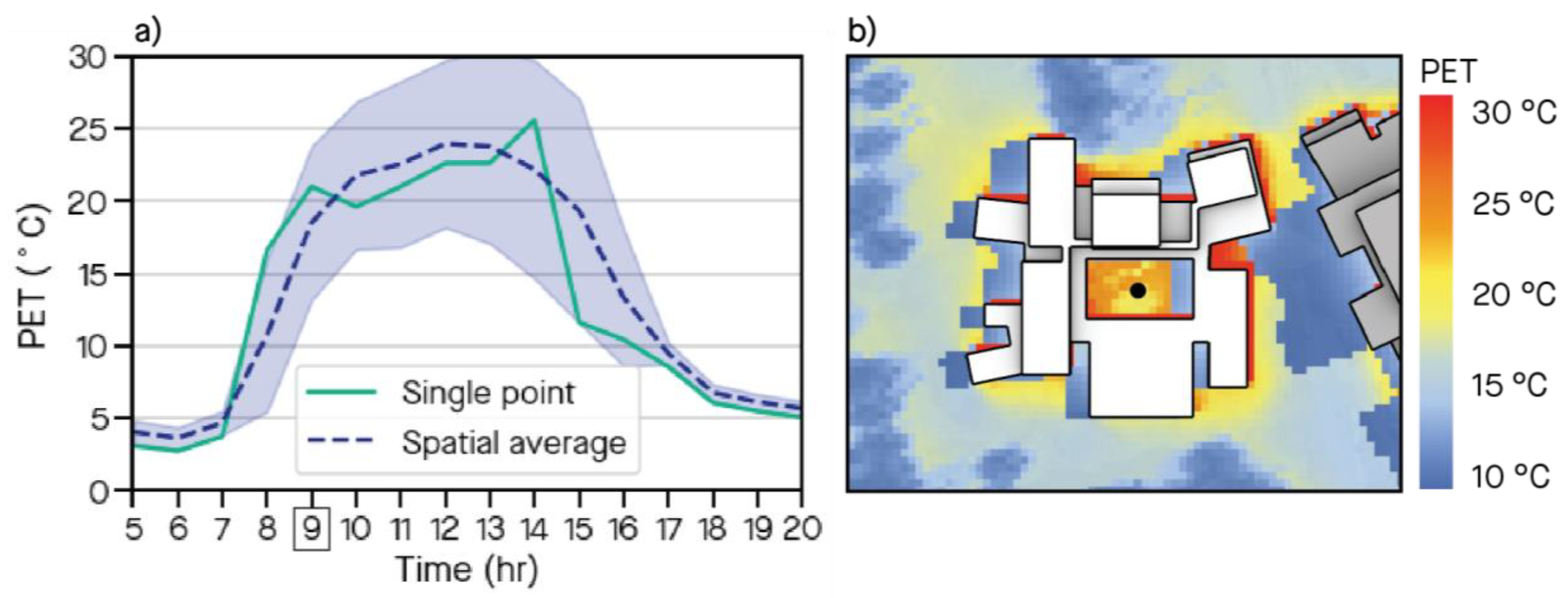Climate 08 00072 g005