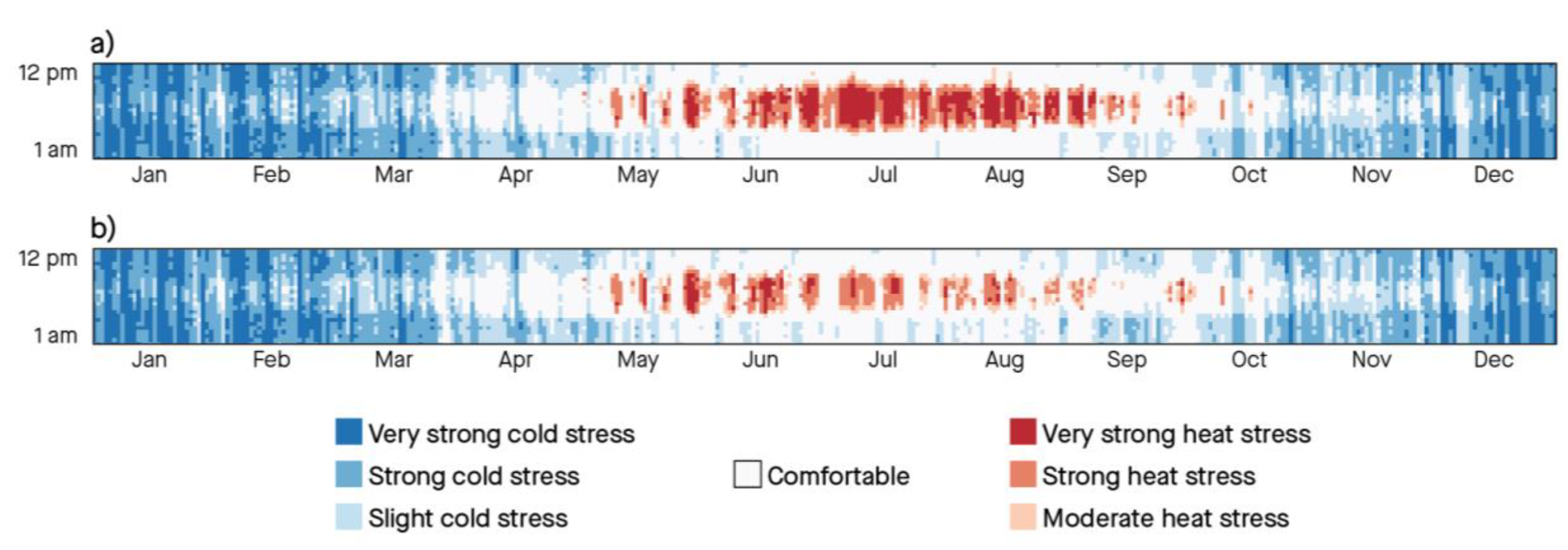 Climate 08 00072 g006