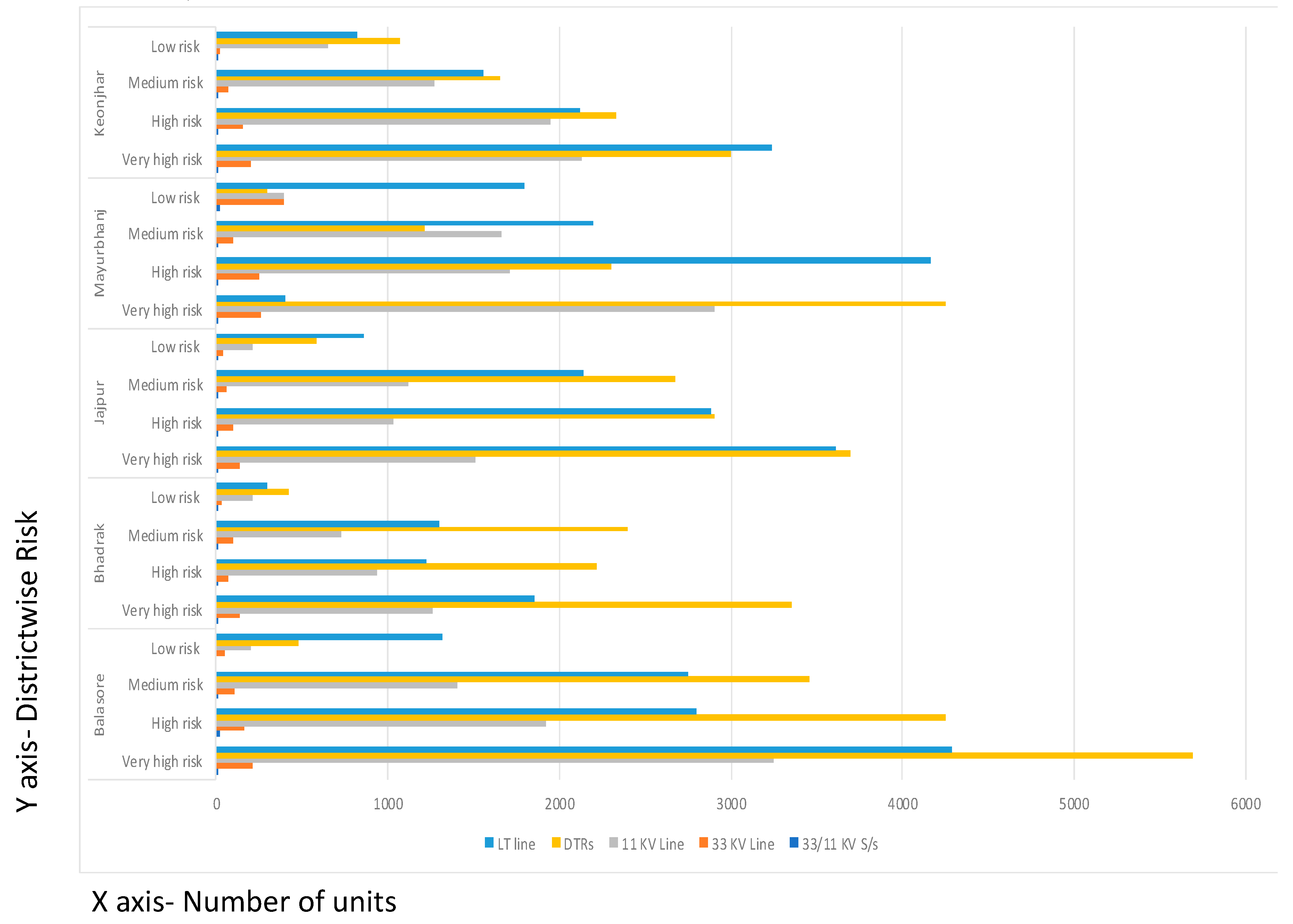 Climate 08 00073 g003