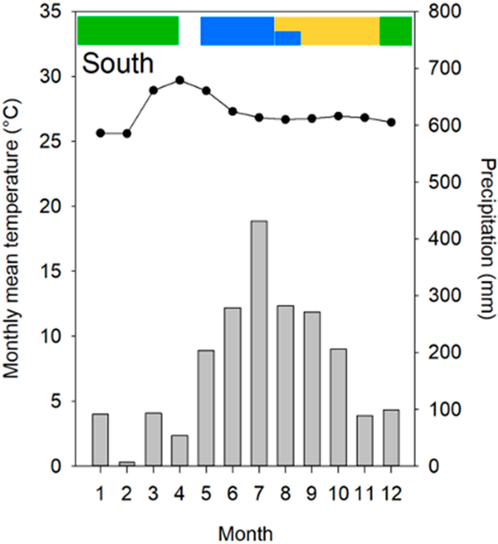 Climate 08 00074 g006