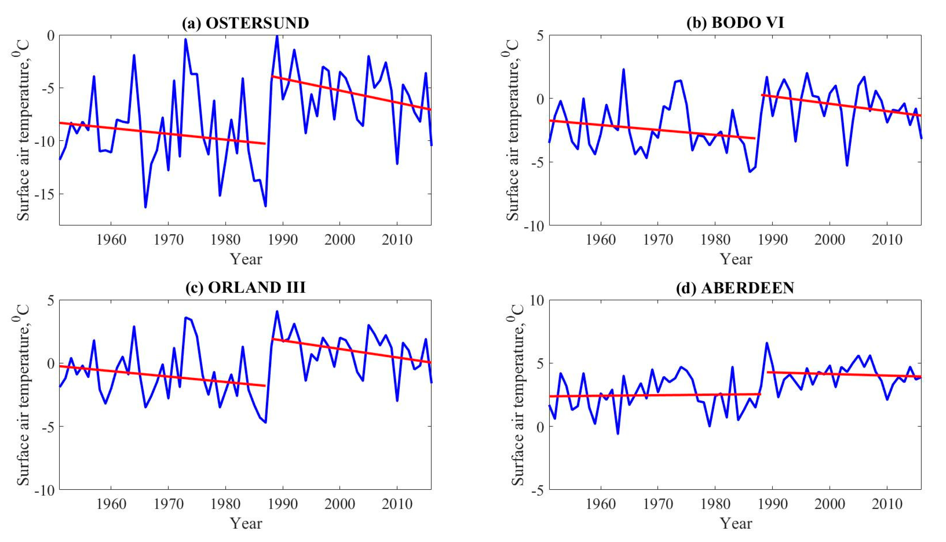 Climate 08 00080 g003