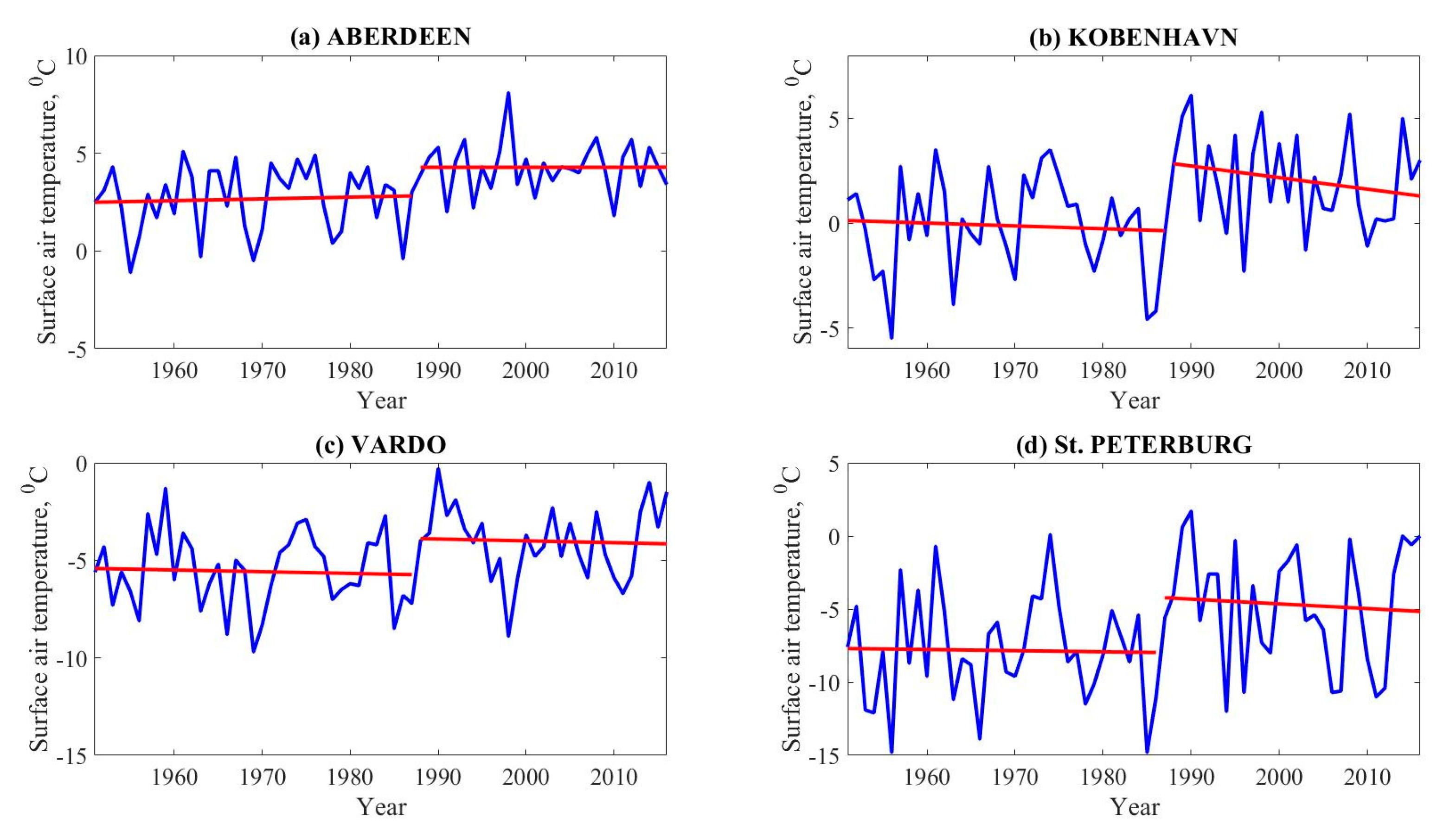 Climate 08 00080 g004