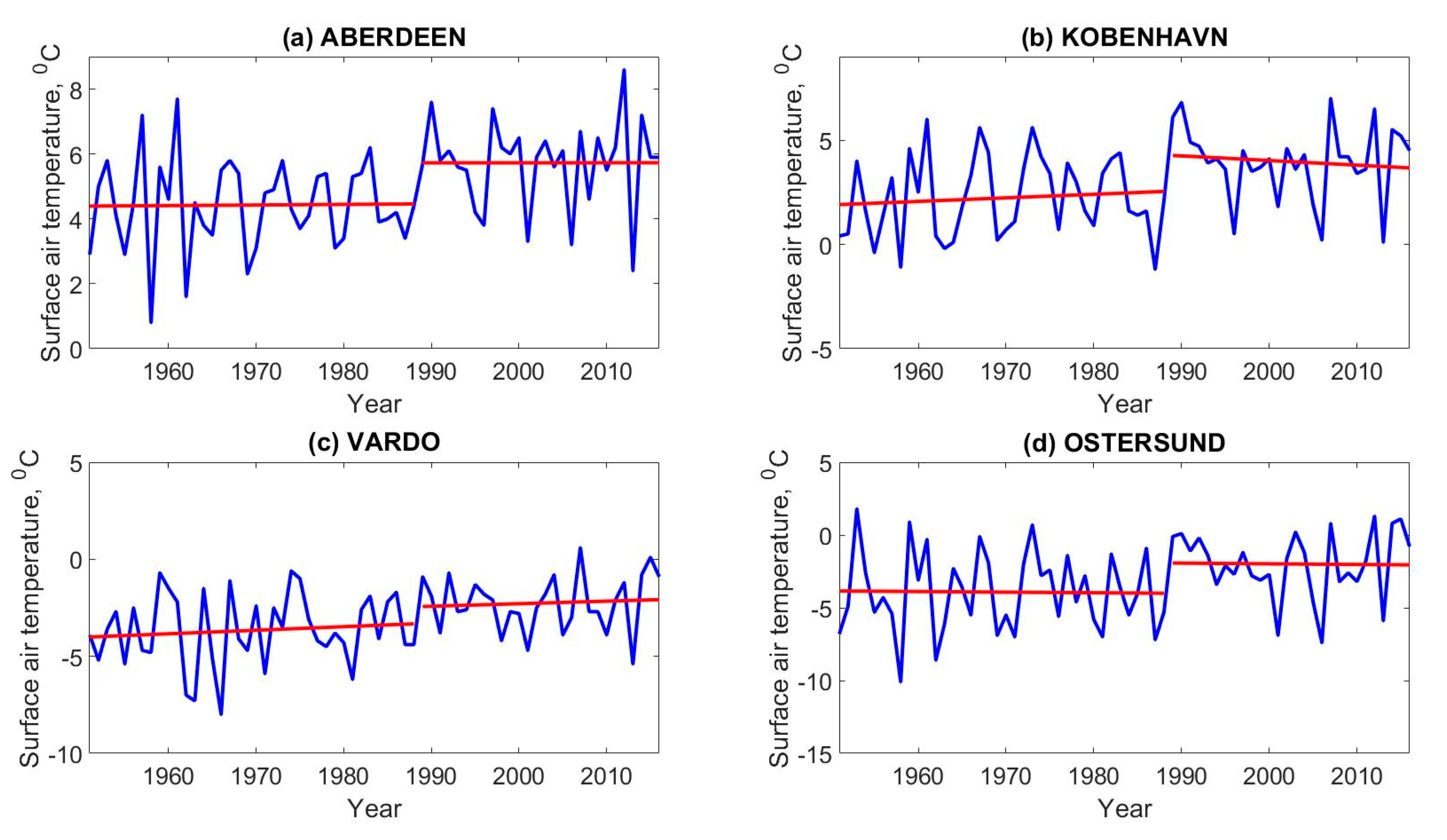 Climate 08 00080 g005