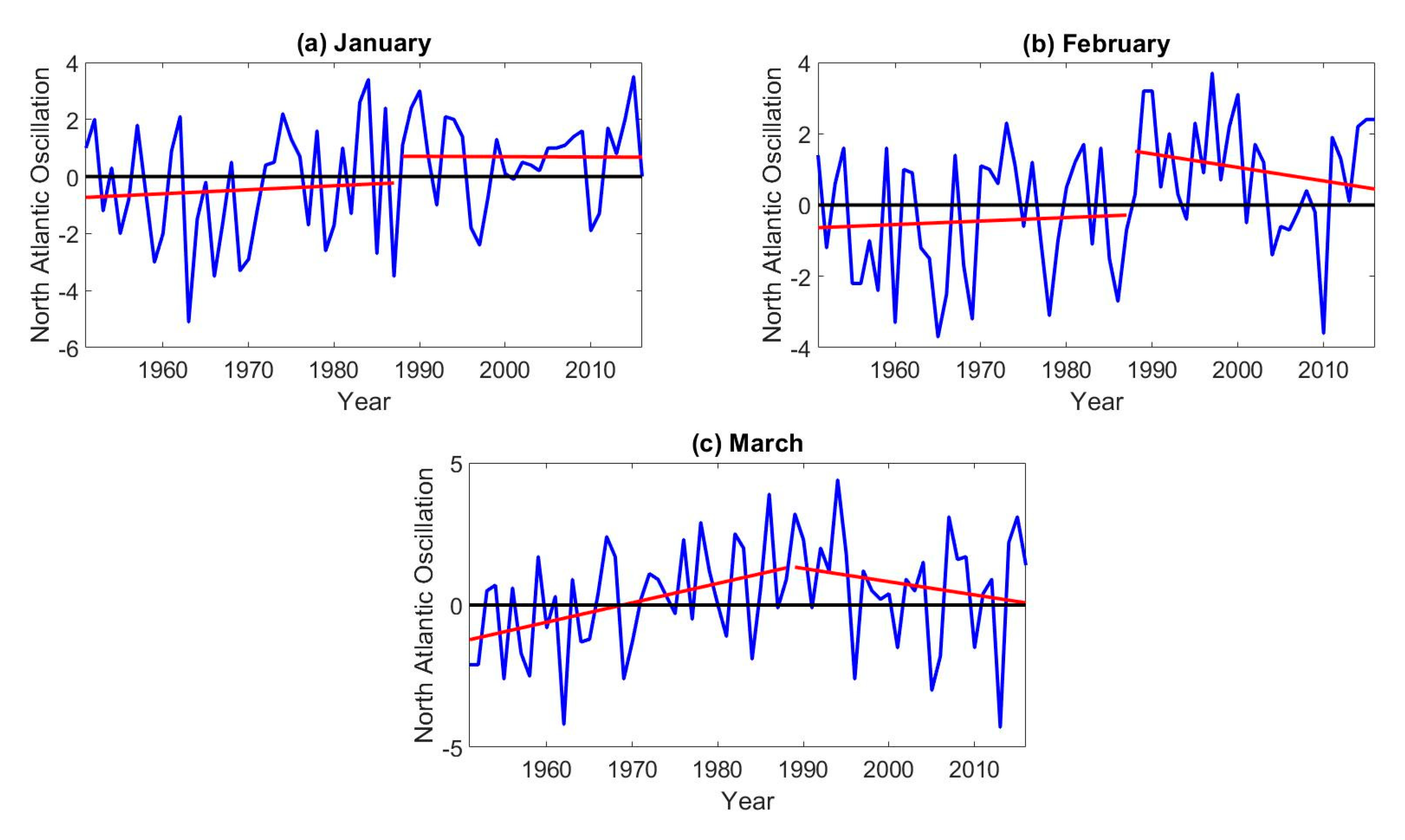 Climate 08 00080 g006