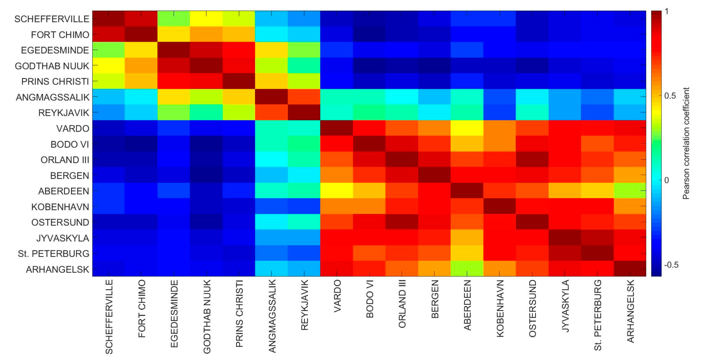 Climate 08 00080 g0a1