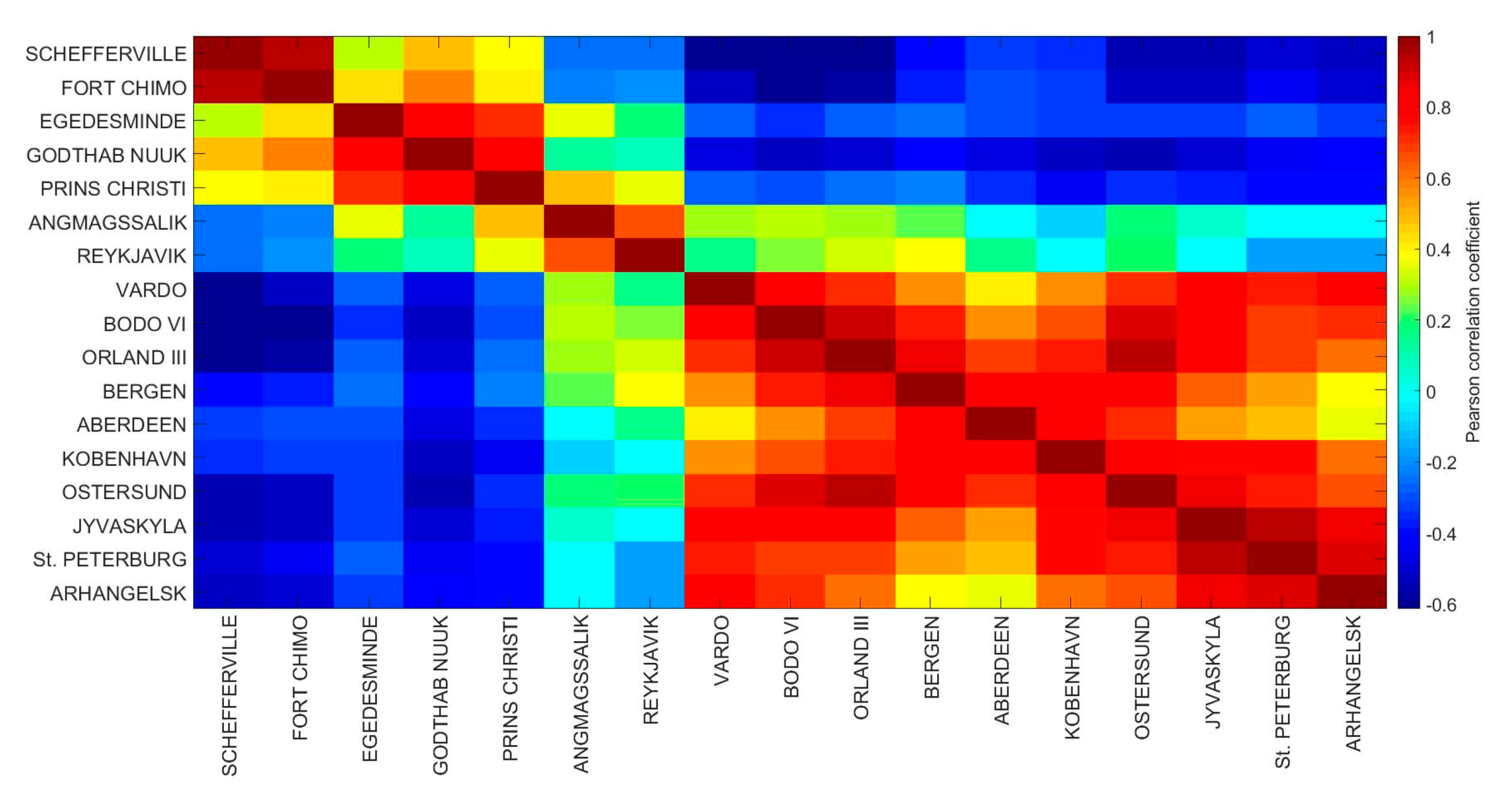 Climate 08 00080 g0a2