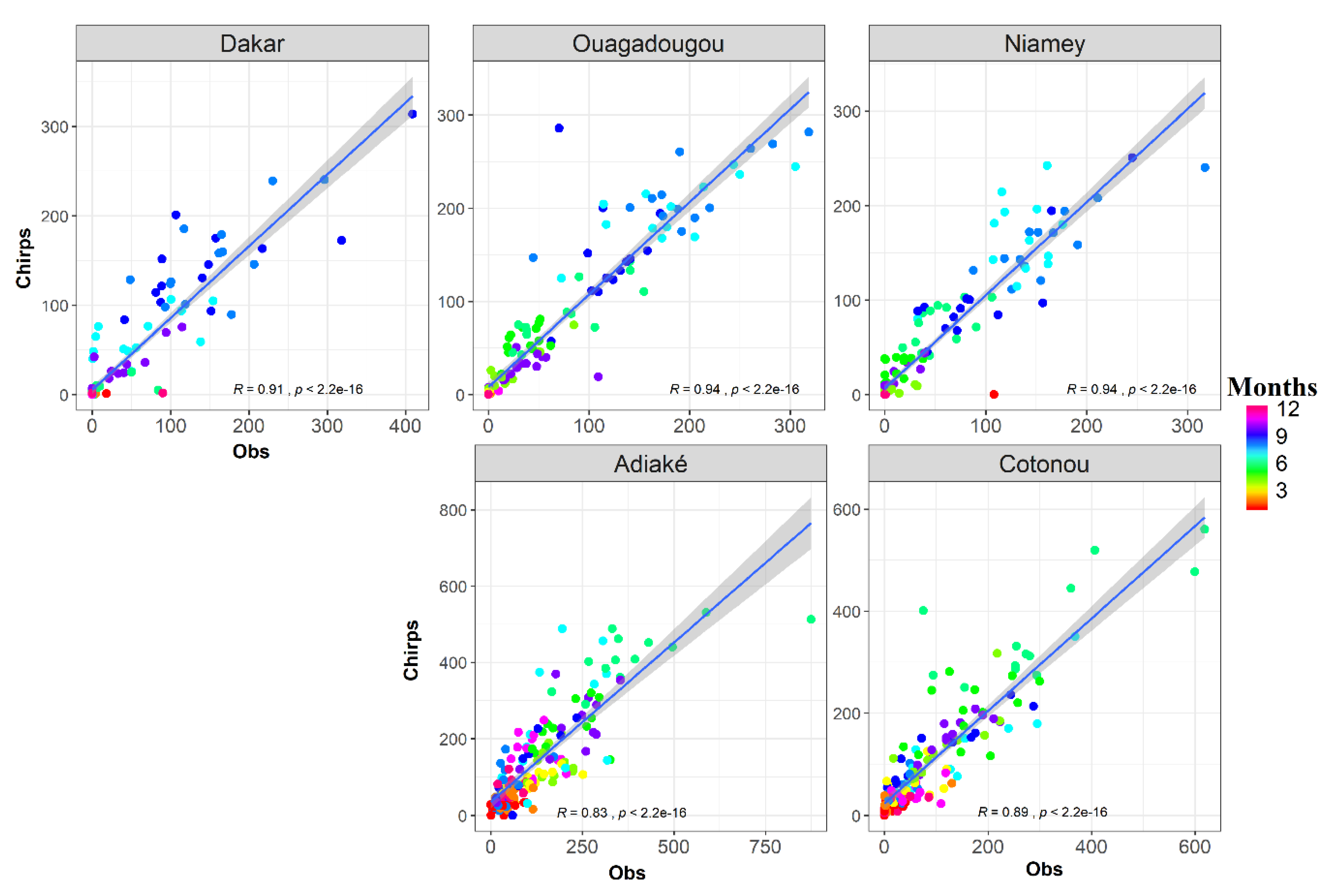 Climate 08 00084 g002