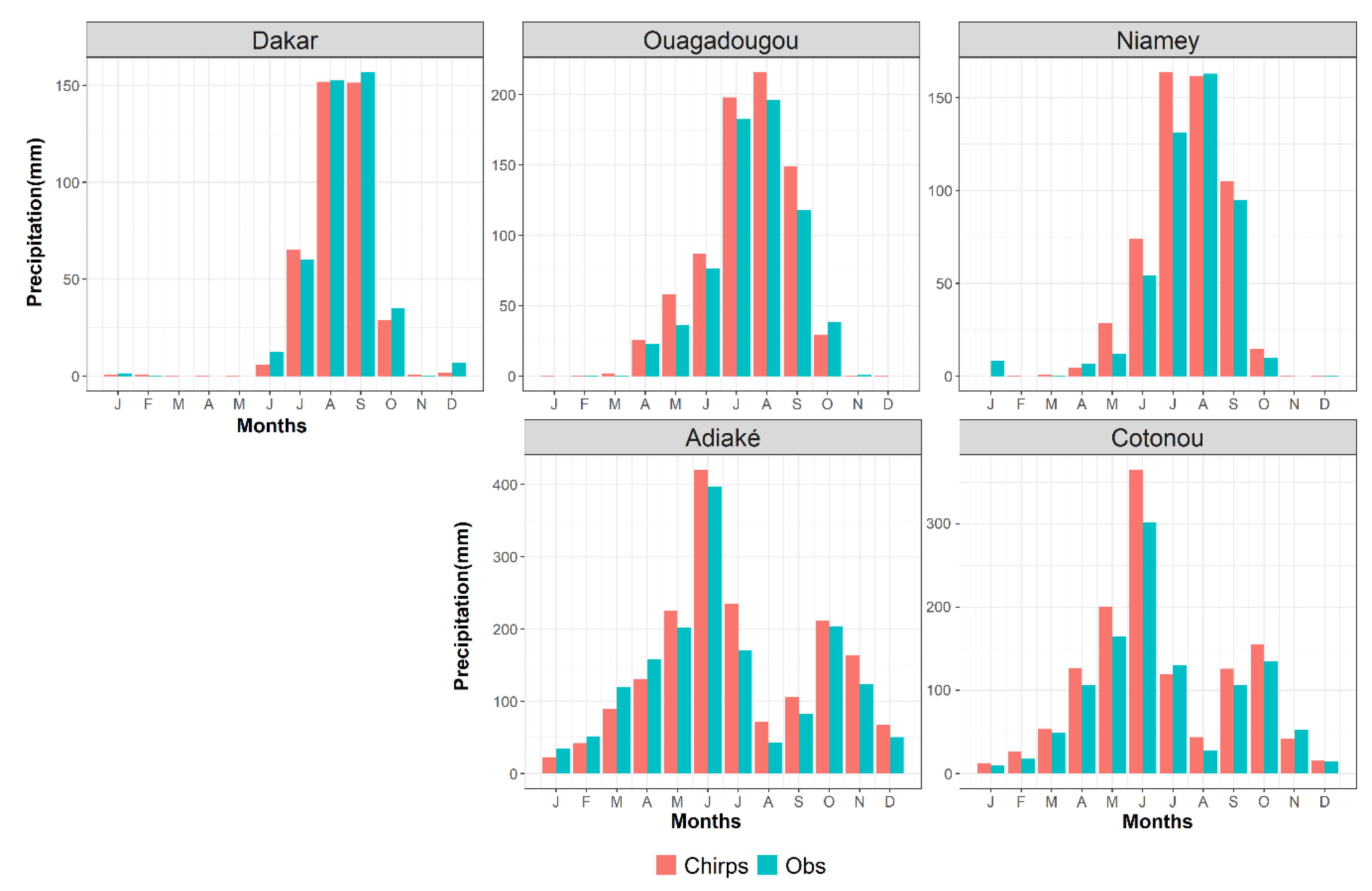 Climate 08 00084 g003
